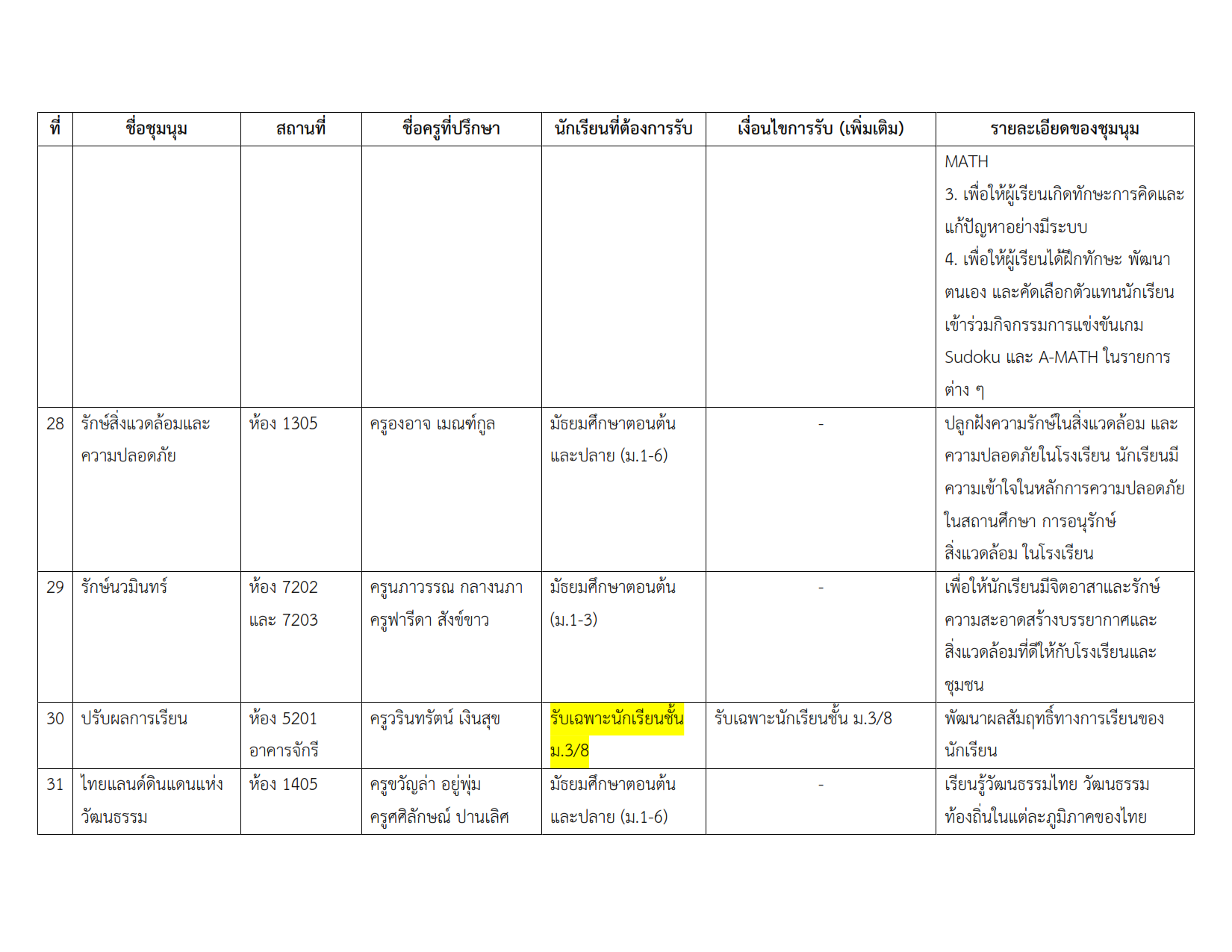 รายชื่อชุมนุม 2-2567_005.png