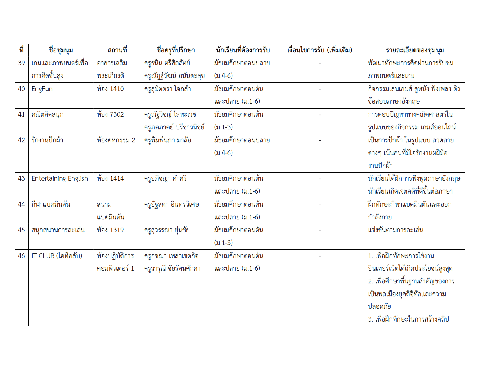 รายชื่อชุมนุม 2-2567_007.png