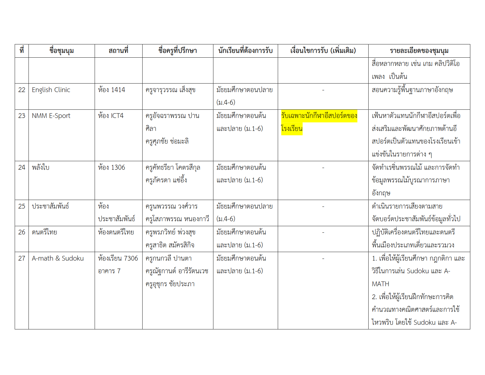 รายชื่อชุมนุม 2-2567_004.png