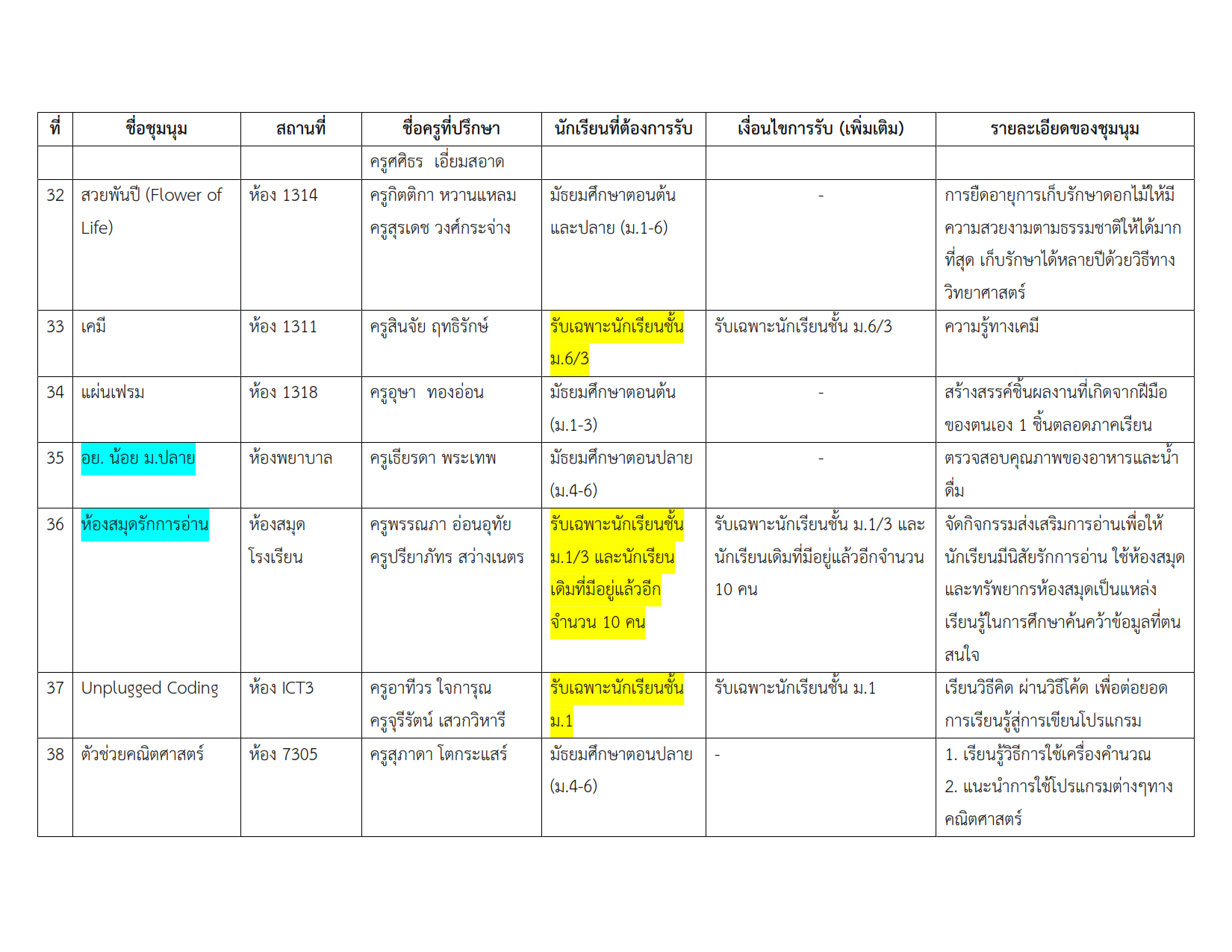 รายชื่อชุมนุม 2-2567_006.png