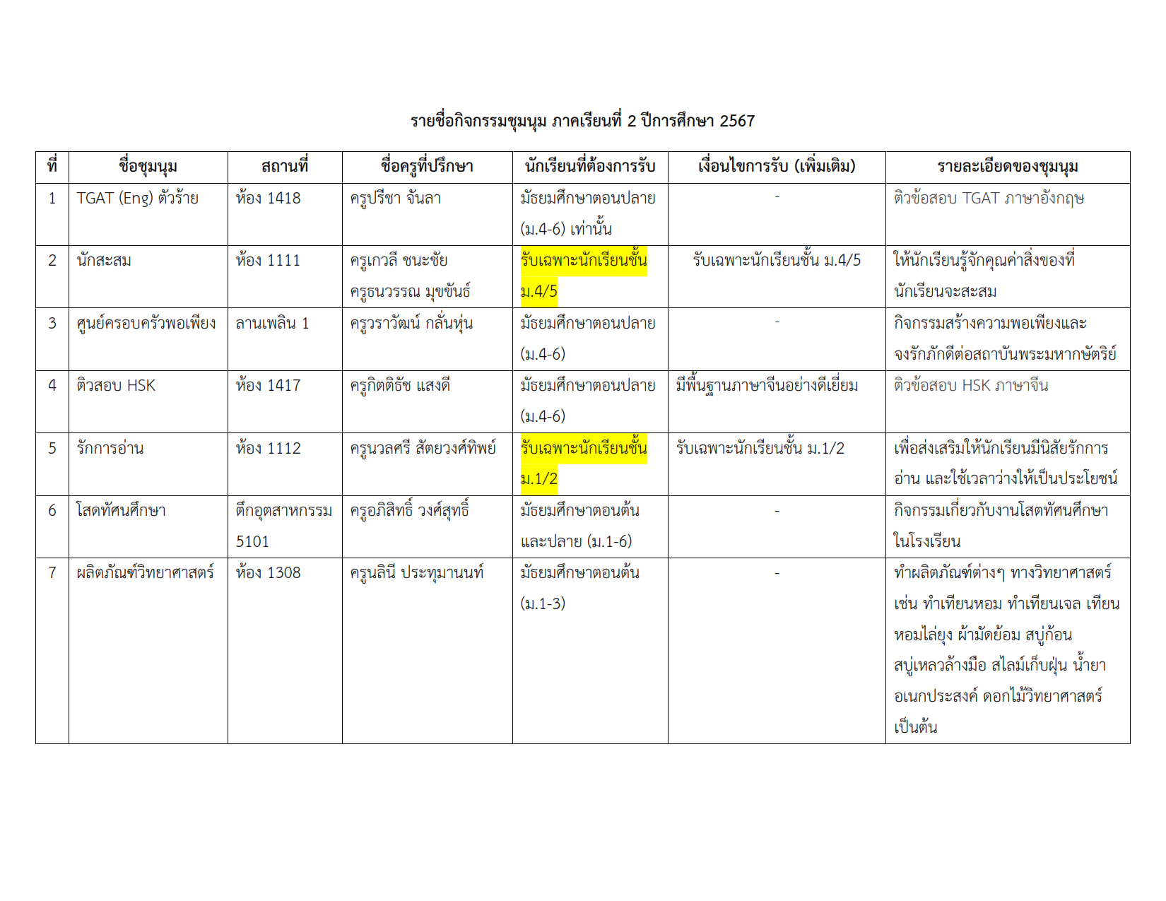 รายชื่อชุมนุม 2-2567_001.png