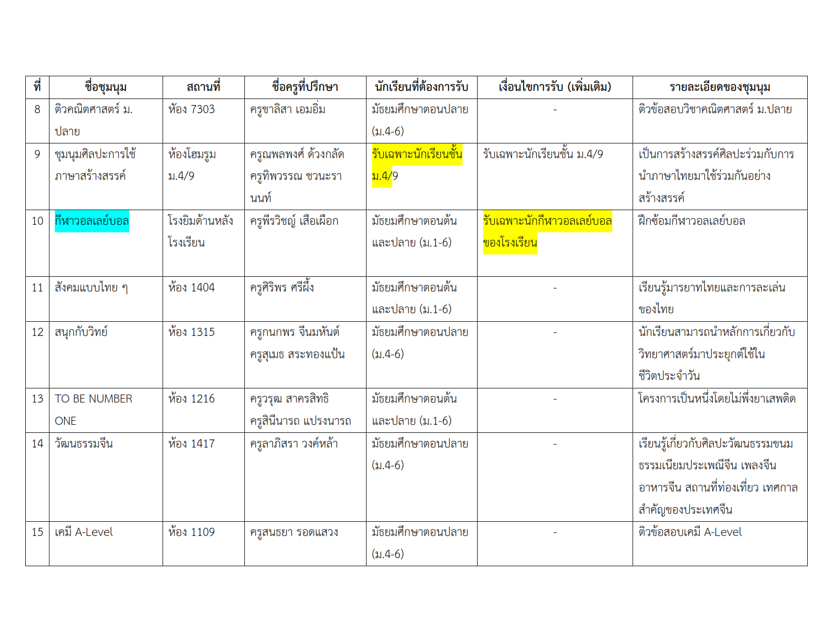 รายชื่อชุมนุม 2-2567_002.png