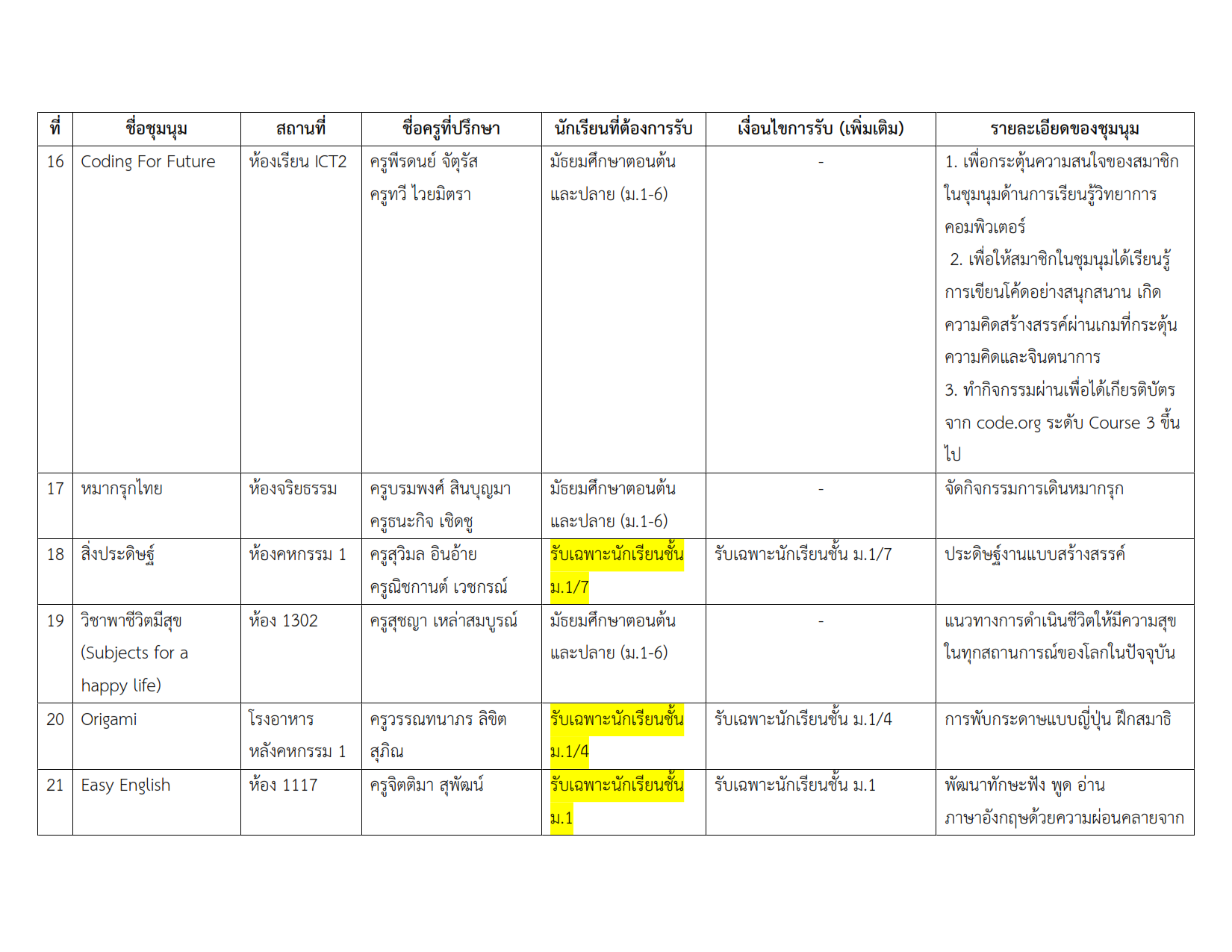 รายชื่อชุมนุม 2-2567_003.png