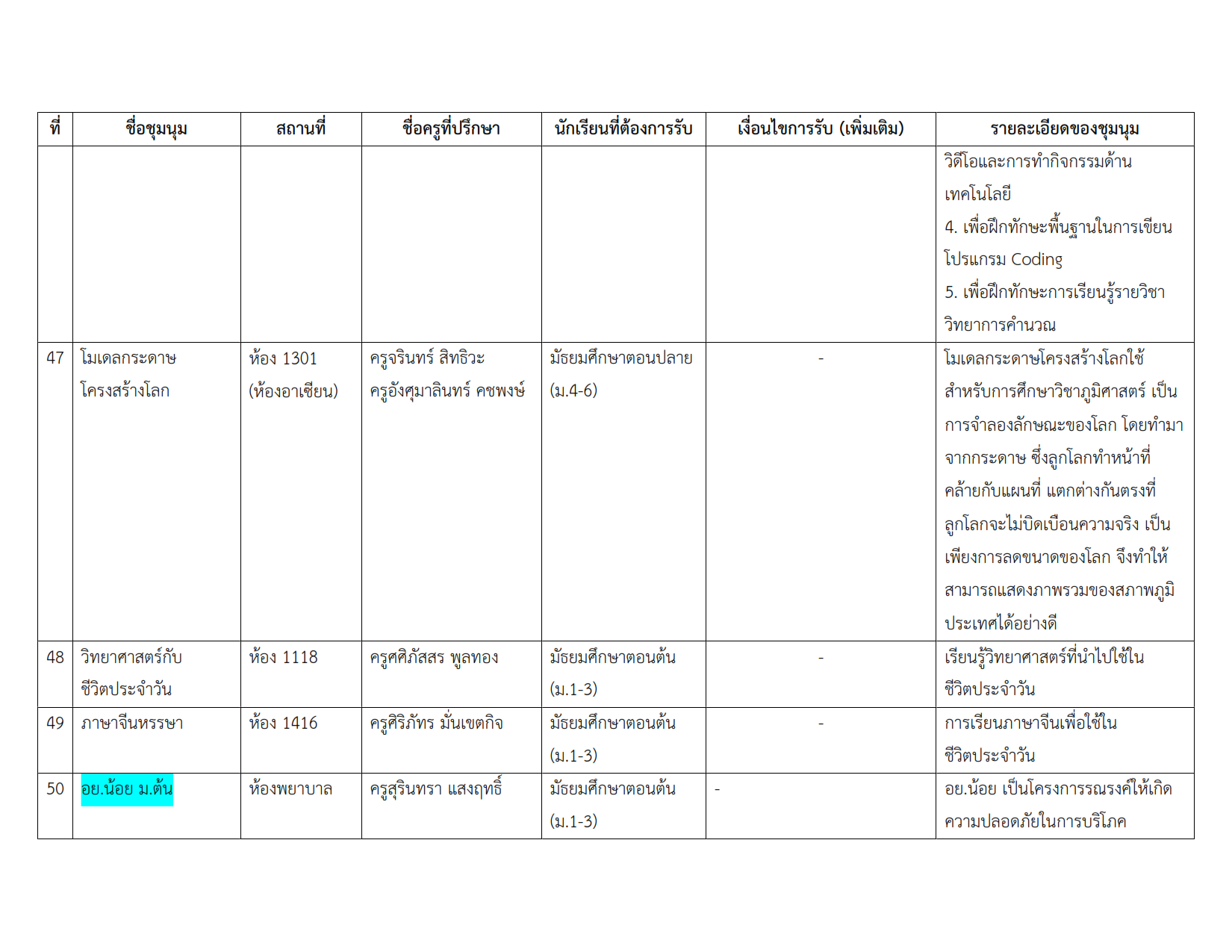 รายชื่อชุมนุม 2-2567_008.png