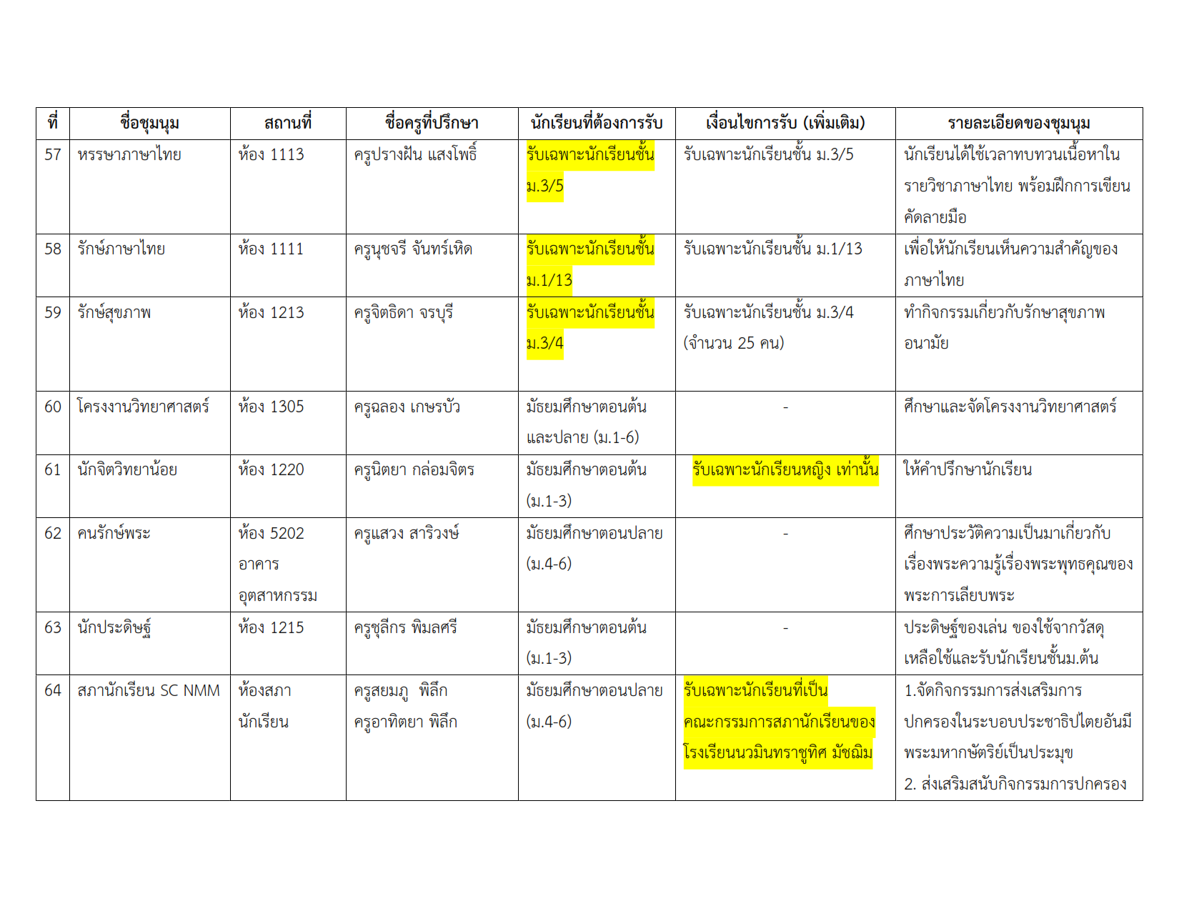 รายชื่อชุมนุม 2-2567_010.png