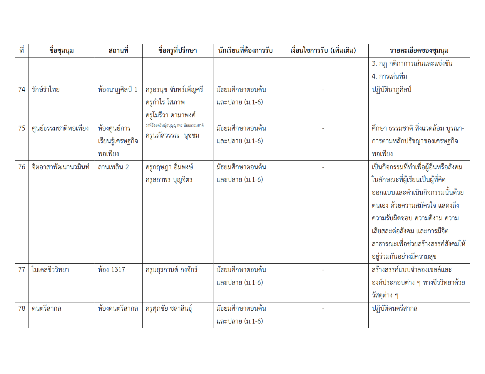 รายชื่อชุมนุม 2-2567_013.png