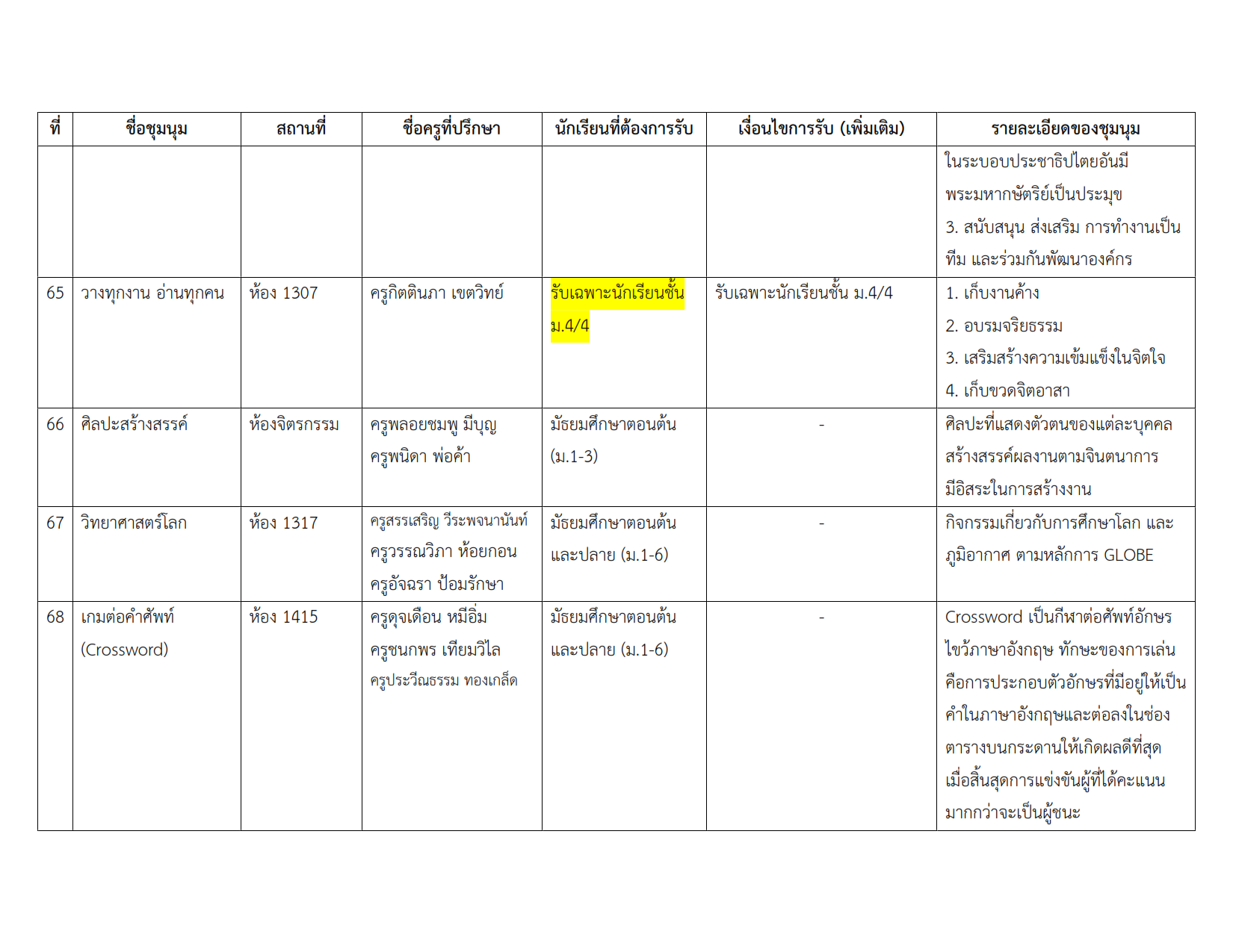 รายชื่อชุมนุม 2-2567_011.png