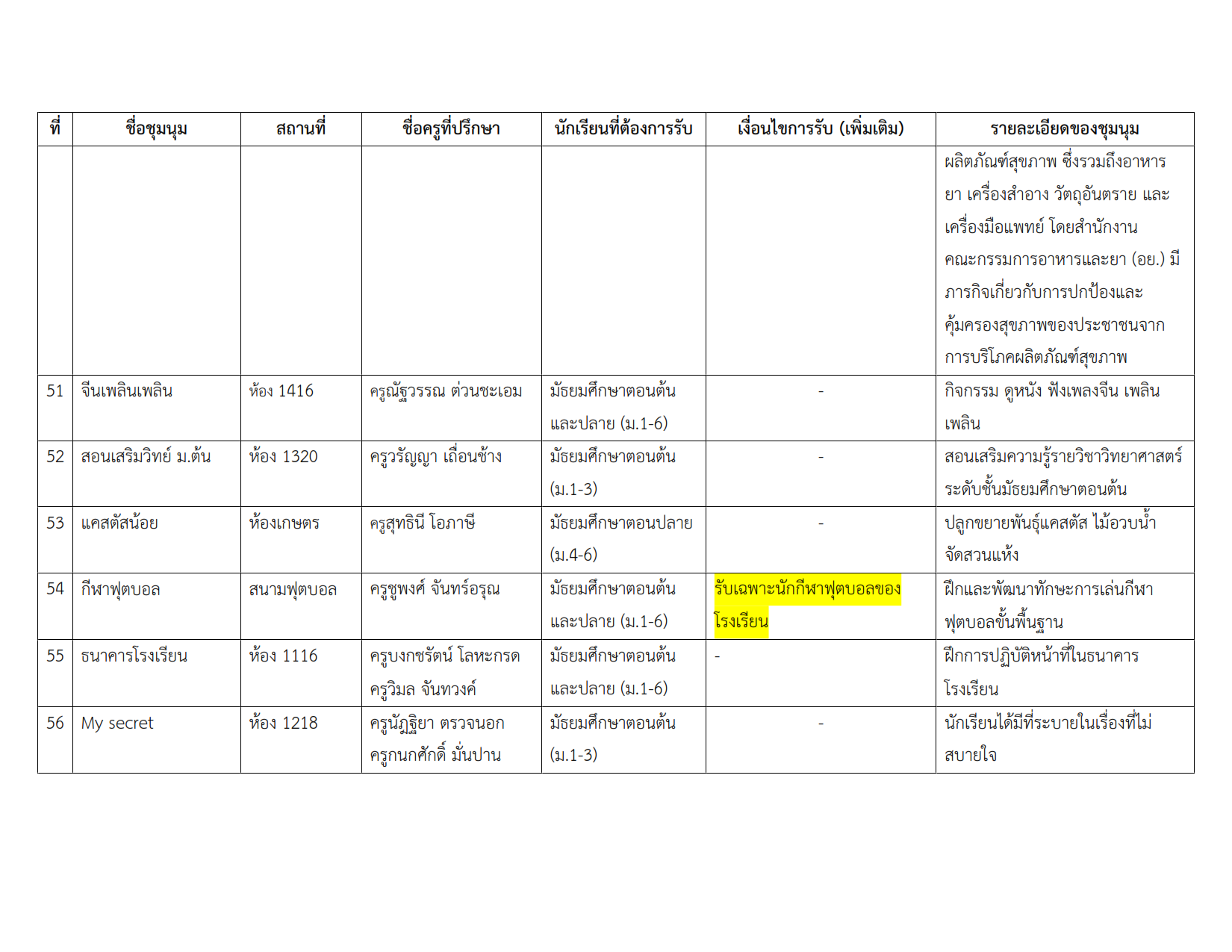 รายชื่อชุมนุม 2-2567_009.png