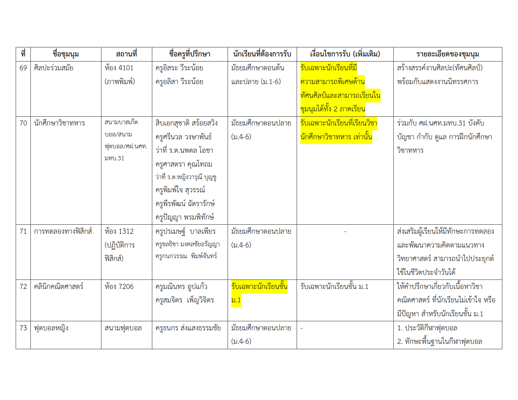 รายชื่อชุมนุม 2-2567_012.png