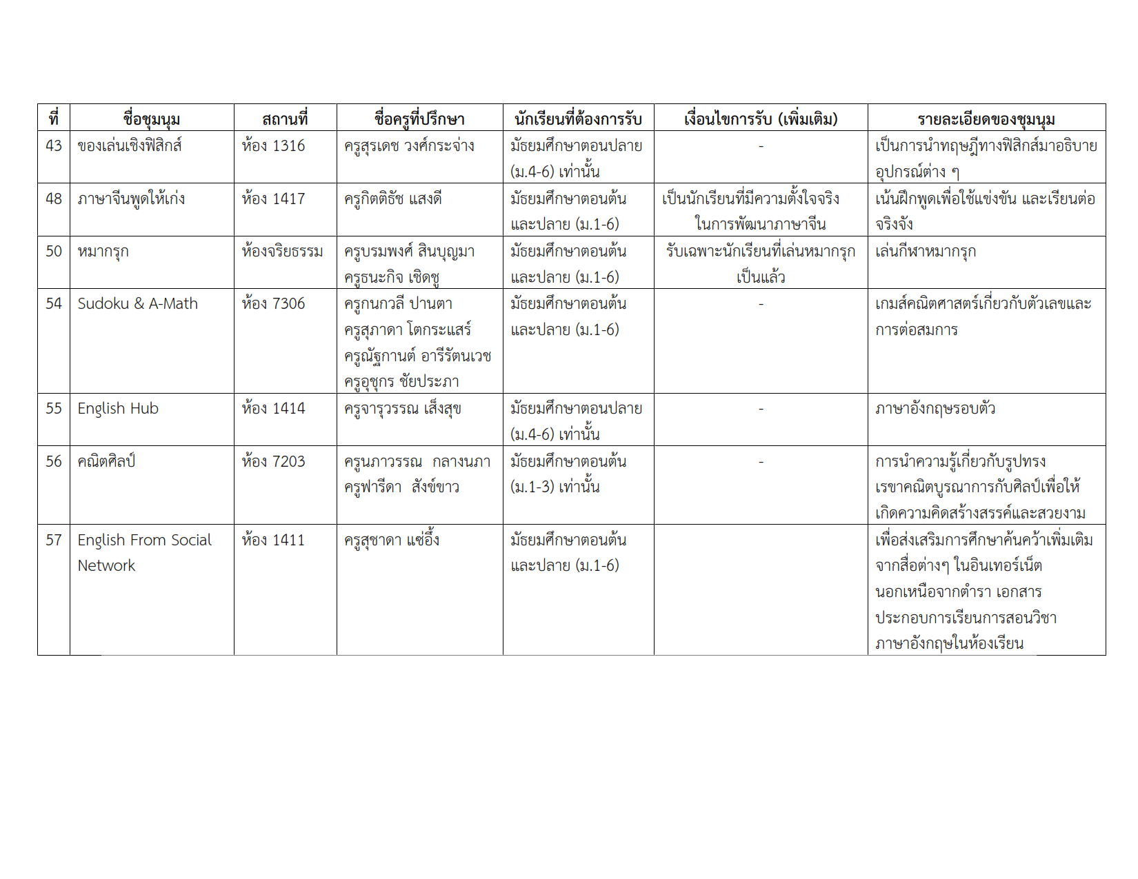 รายชื่อชุมนุม 2-2565 (รอบเก็บตก)_003.png
