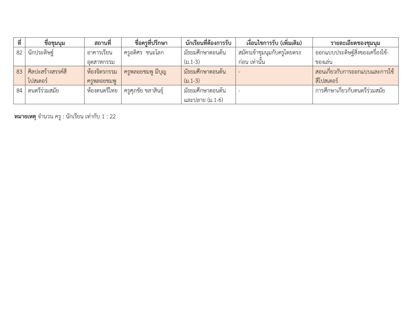 รายชื่อชุมนุม 1-2565 Latest_013.png