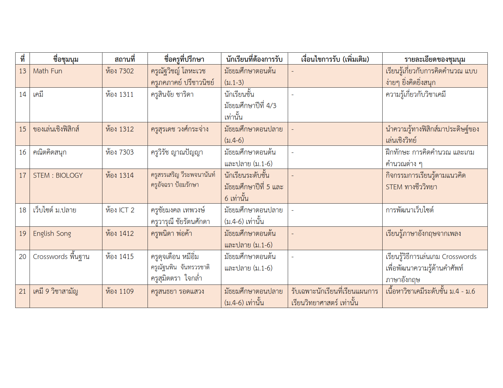 รายชื่อชุมนุม 1-2565 (รอบเก็บตก)_003.png