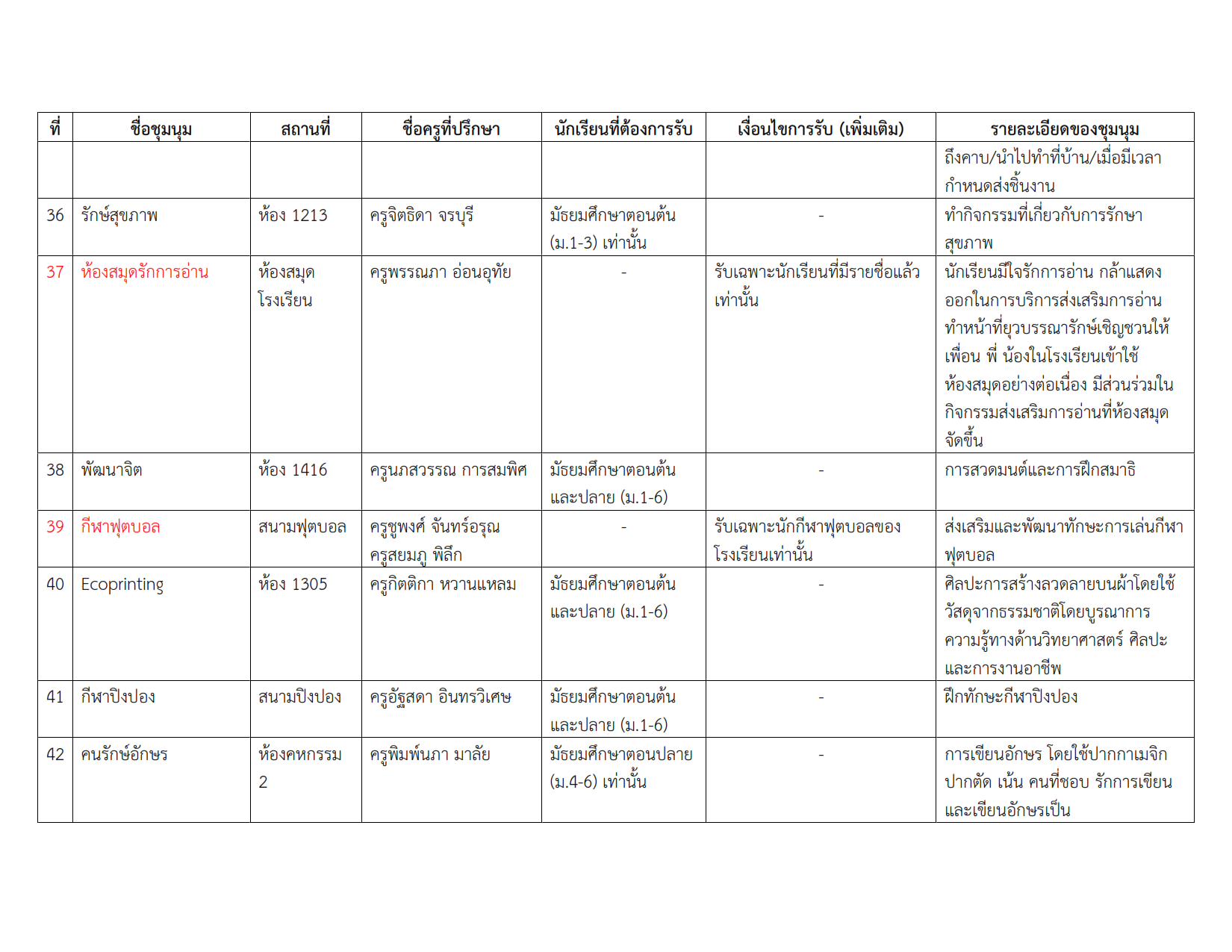 รายชื่อชุมนุม 1-2566 #1_006.png