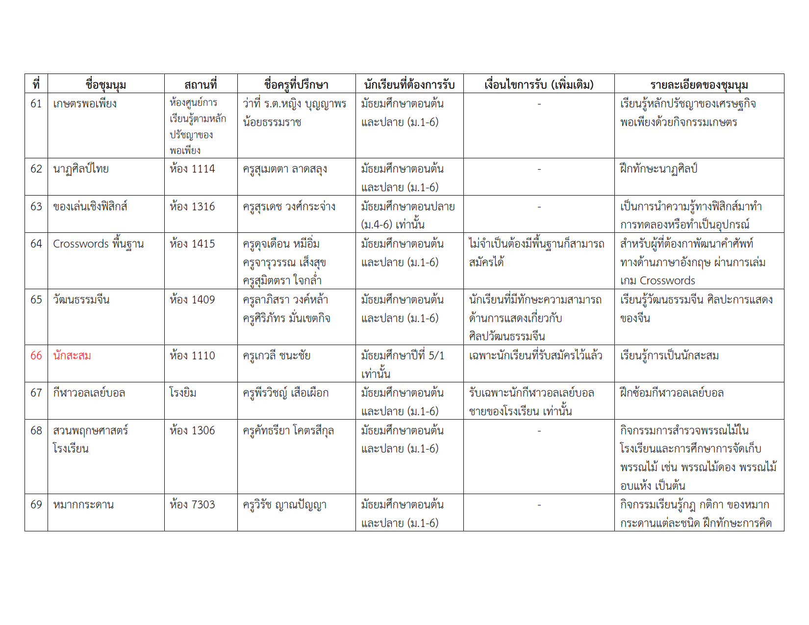 รายชื่อชุมนุม 1-2566 #1_010.png