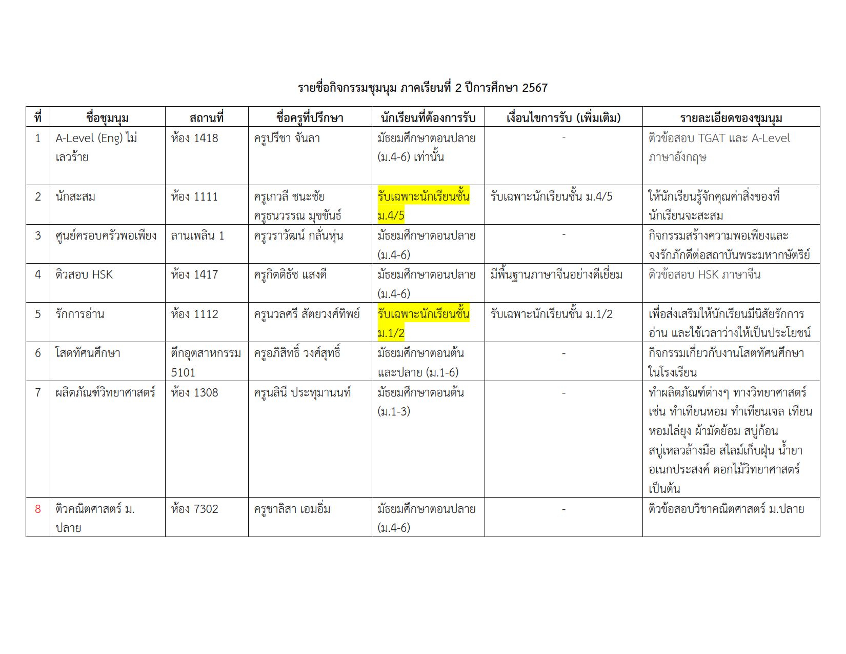 รายชื่อชุมนุม 2-2567 #3_001.png