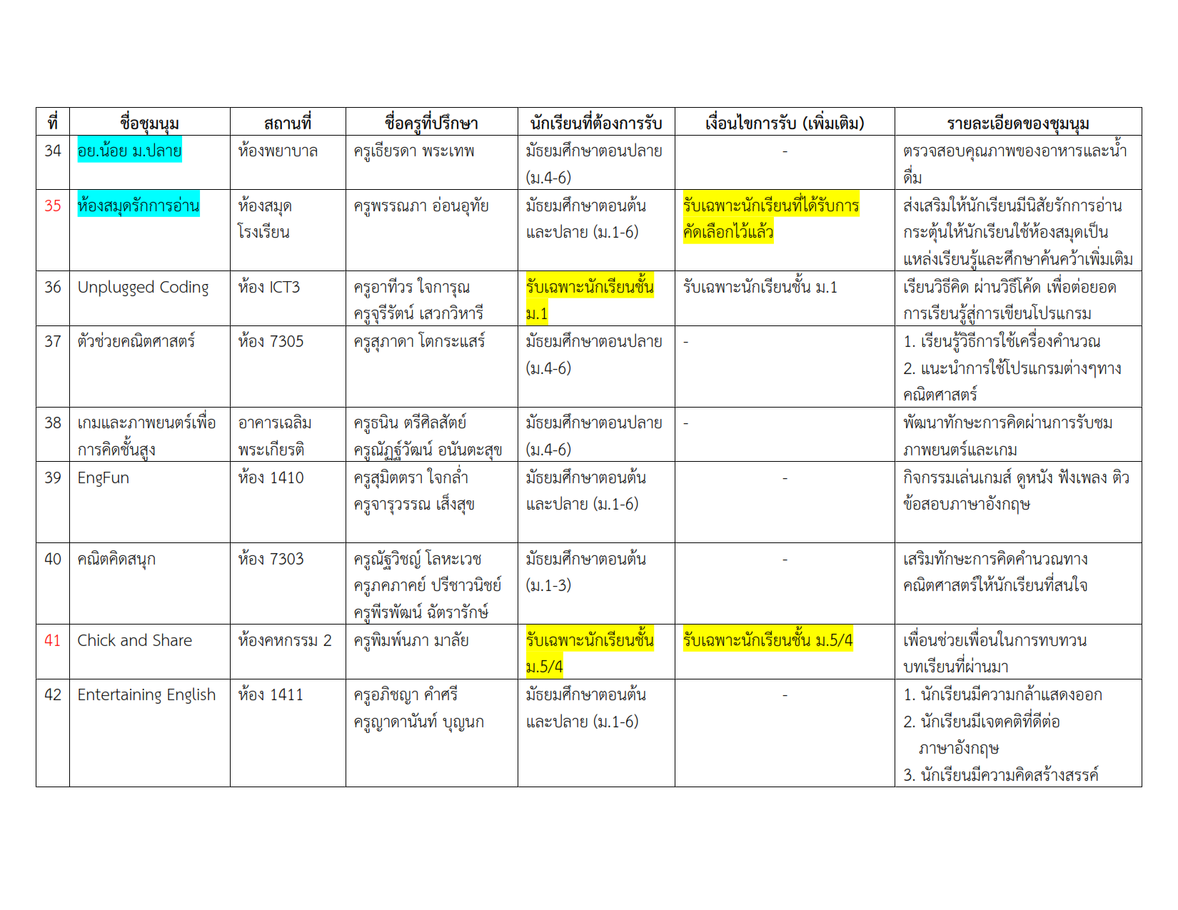 รายชื่อชุมนุม 2-2567 #3_006.png