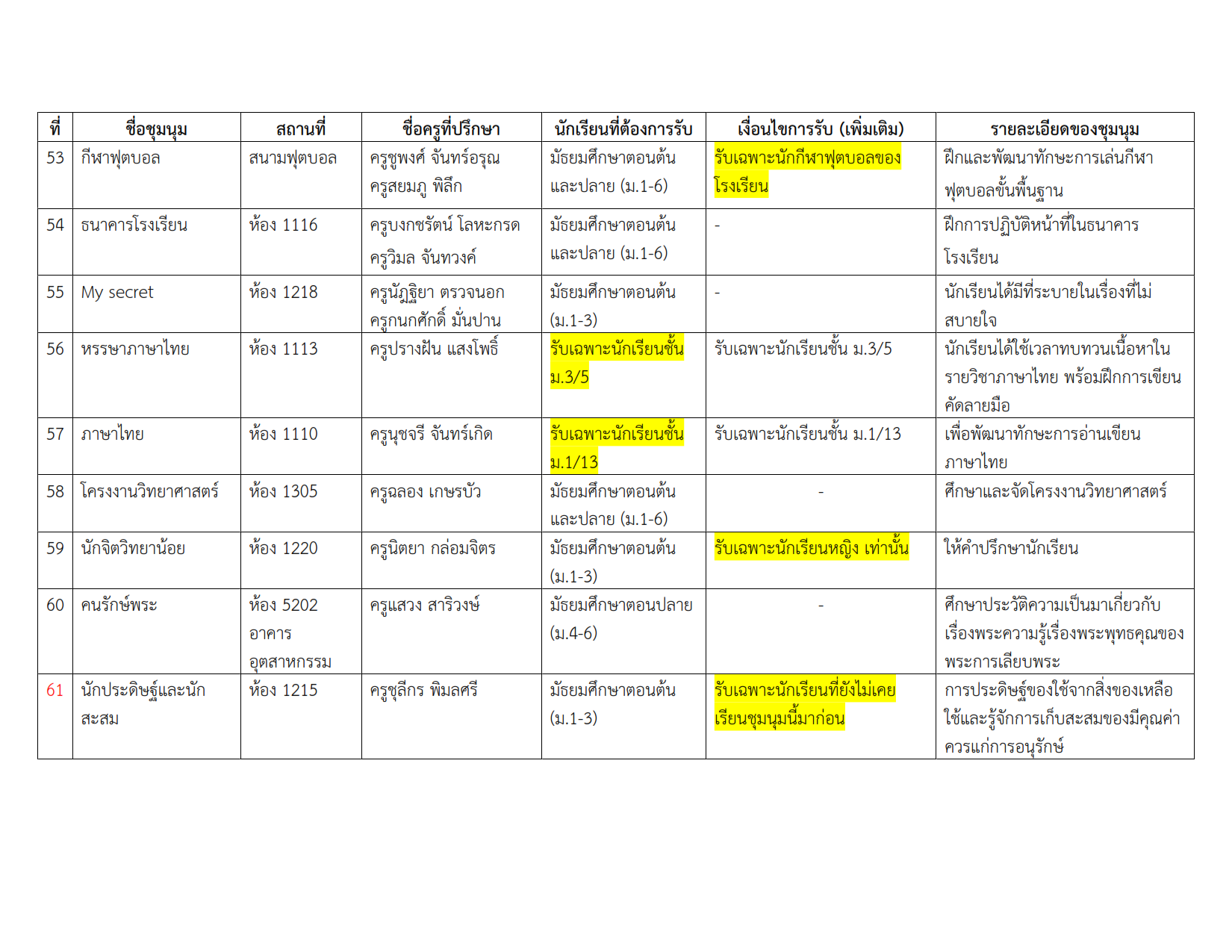 รายชื่อชุมนุม 2-2567 #3_009.png