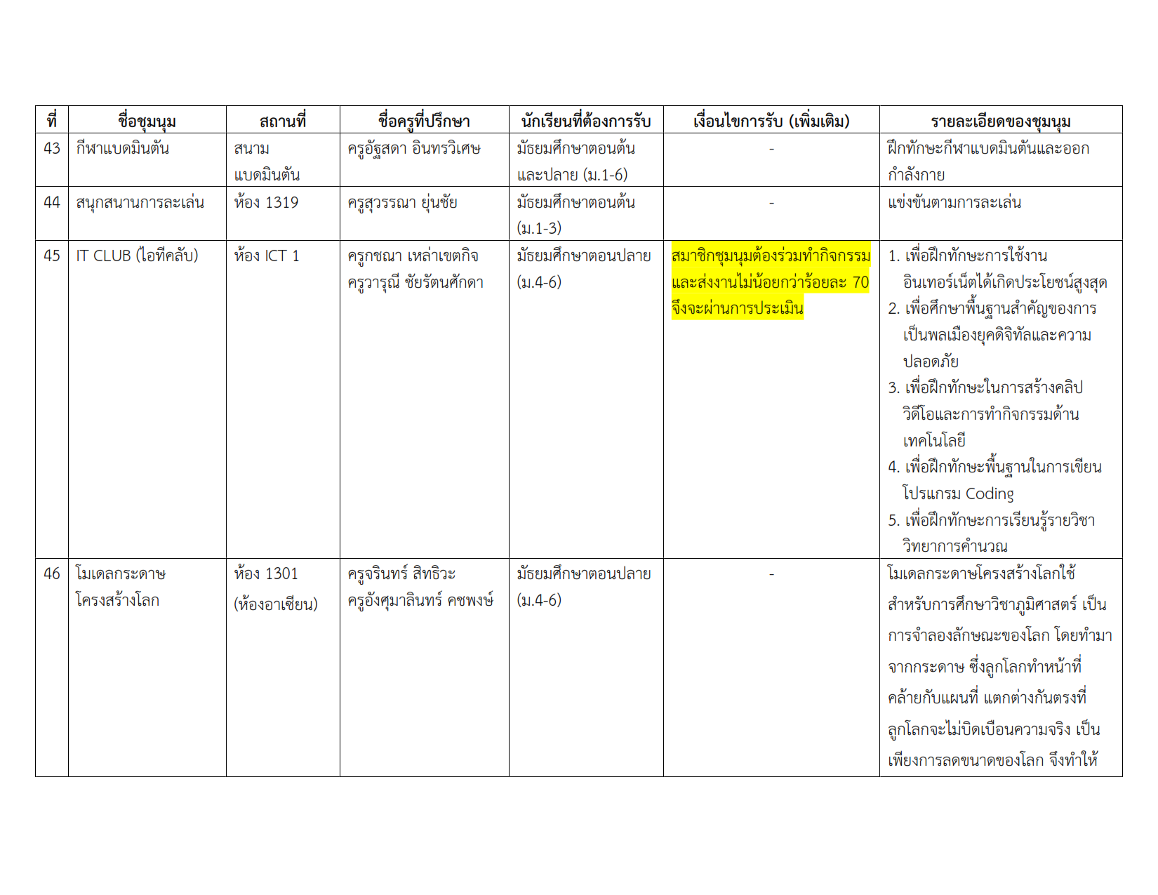 รายชื่อชุมนุม 2-2567 #3_007.png