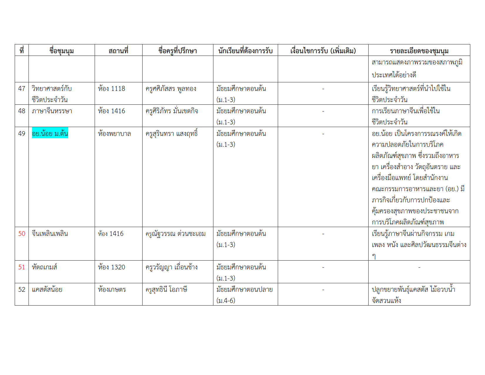 รายชื่อชุมนุม 2-2567 #3_008.png