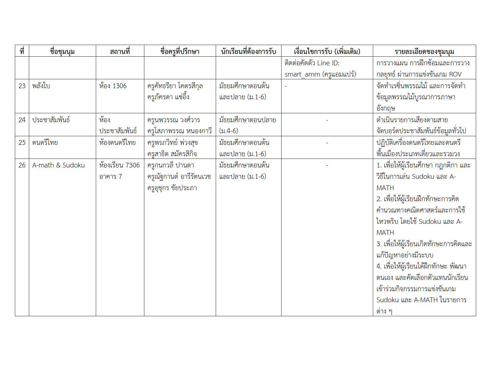 รายชื่อชุมนุม 2-2567 #3_004.png