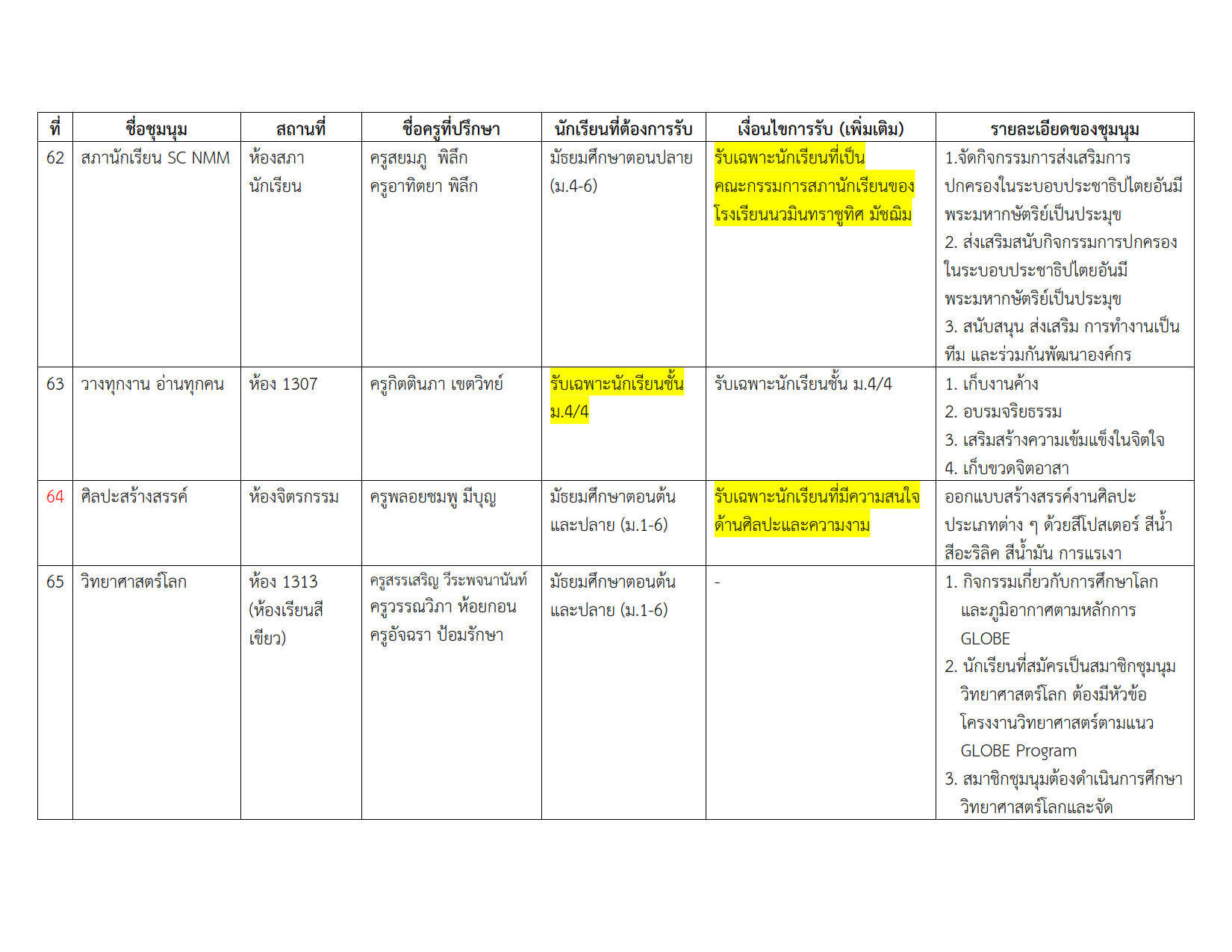 รายชื่อชุมนุม 2-2567 #3_010.png