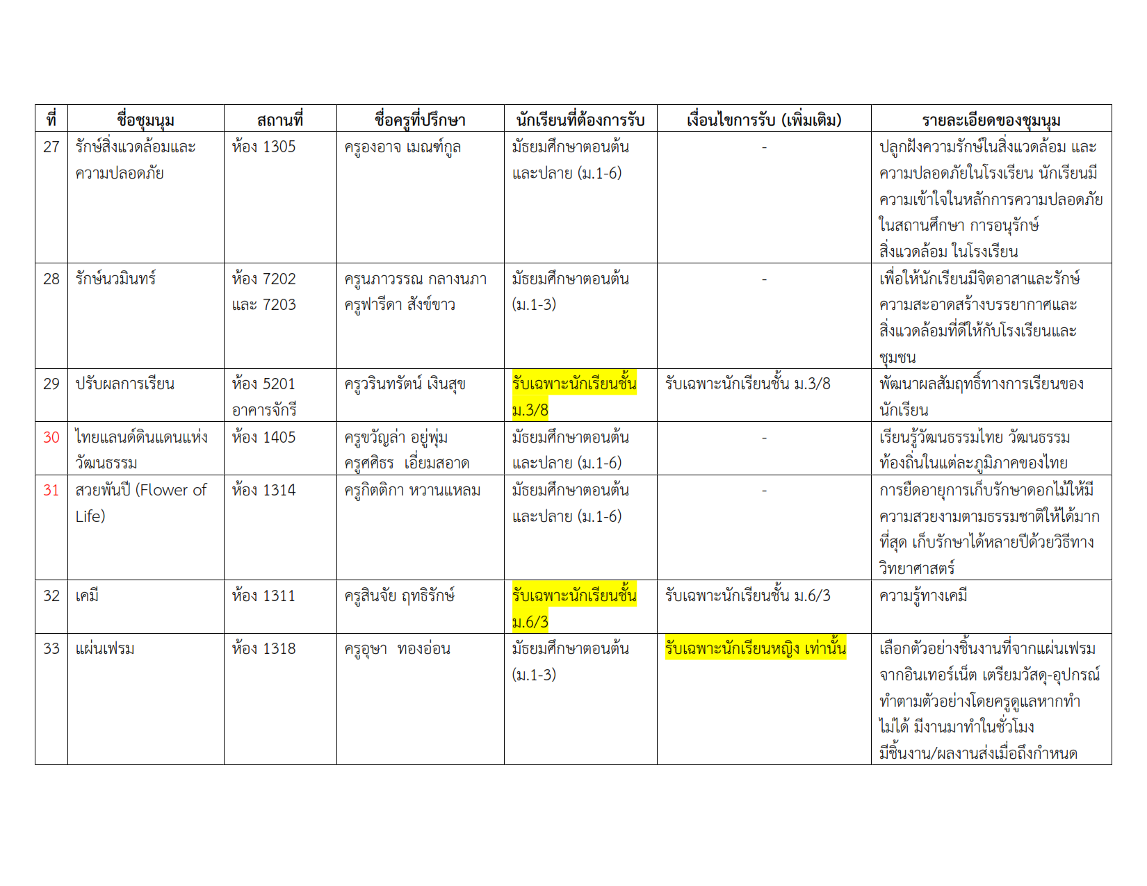 รายชื่อชุมนุม 2-2567 #3_005.png