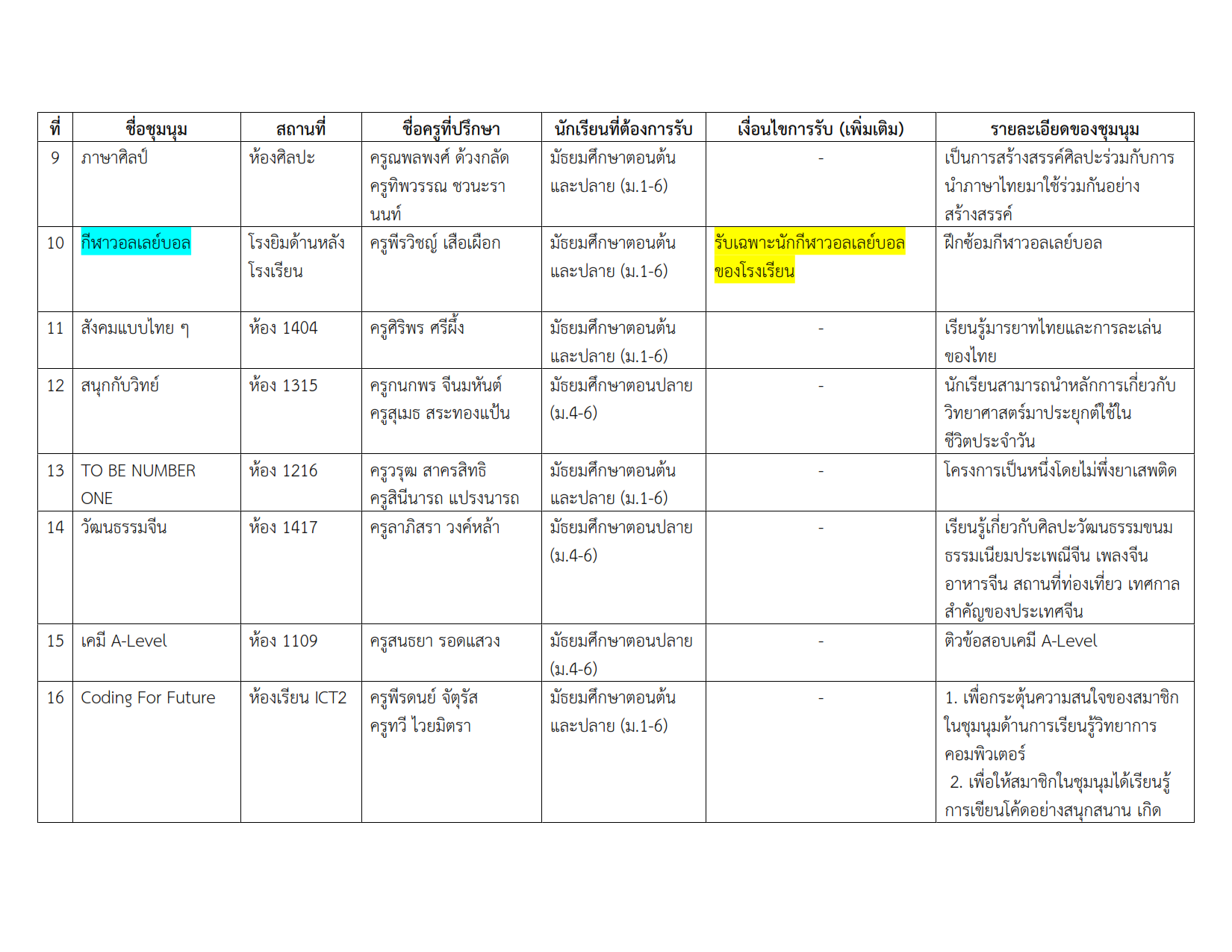 รายชื่อชุมนุม 2-2567 #3_002.png