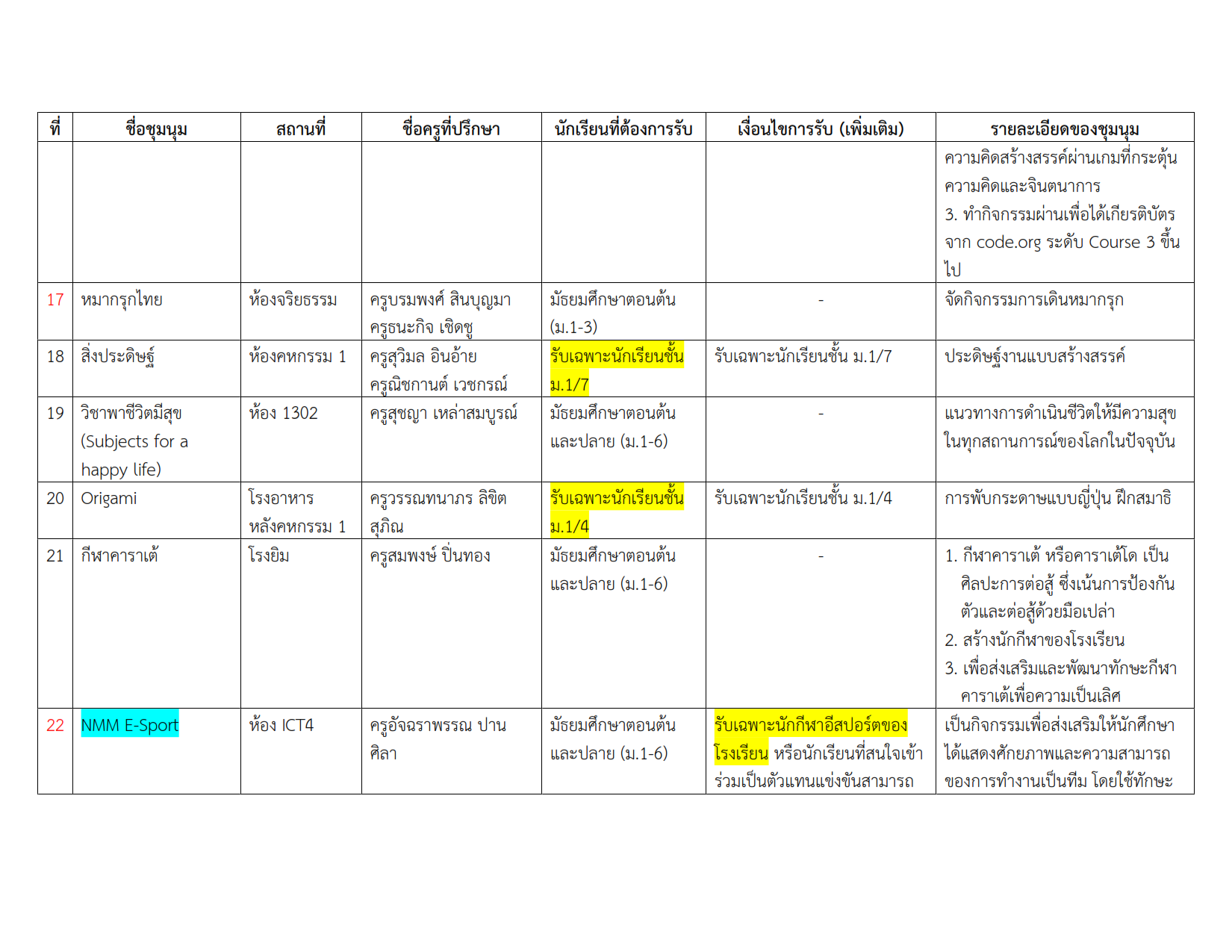 รายชื่อชุมนุม 2-2567 #3_003.png