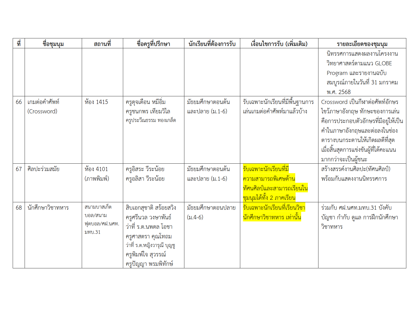 รายชื่อชุมนุม 2-2567 #3_011.png