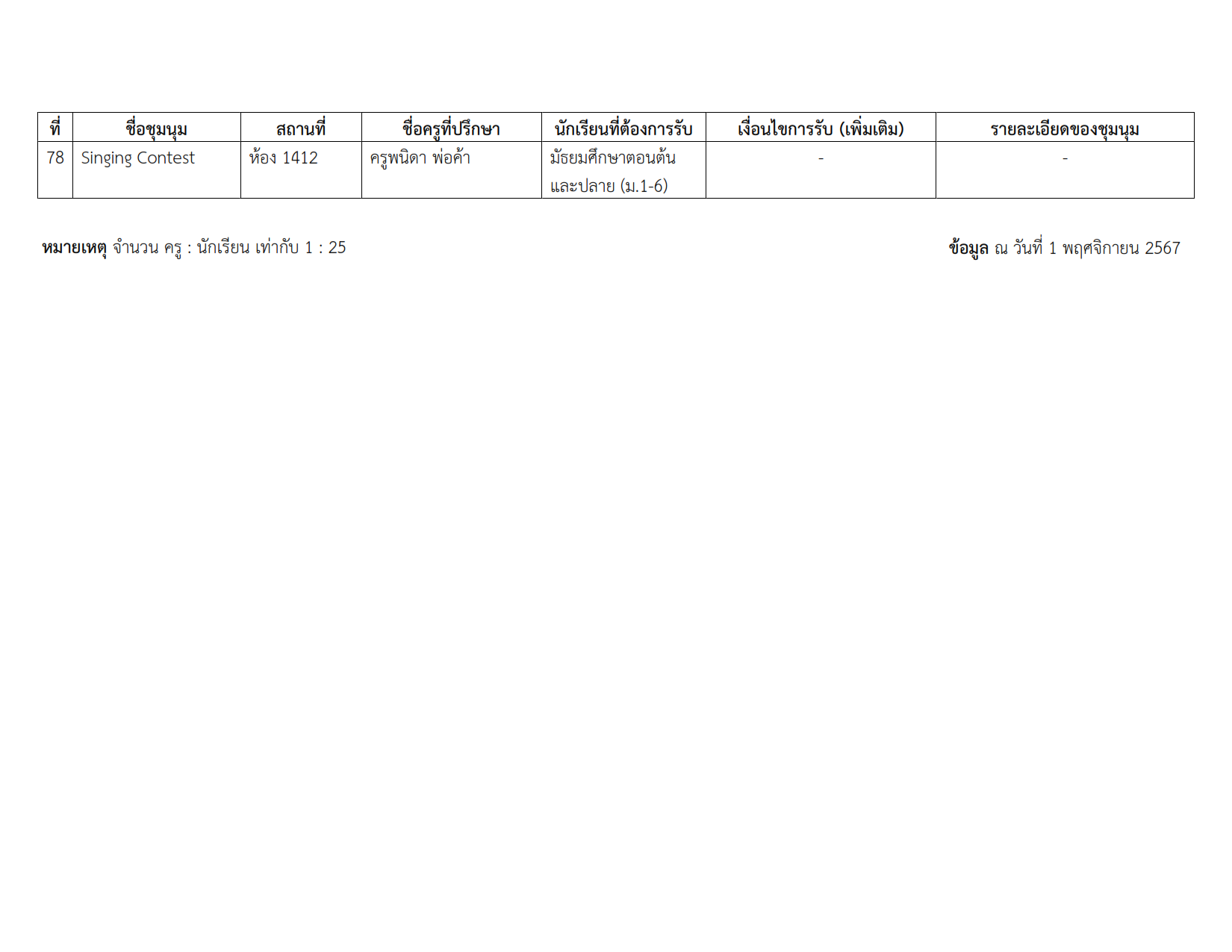 รายชื่อชุมนุม 2-2567 #3_014.png