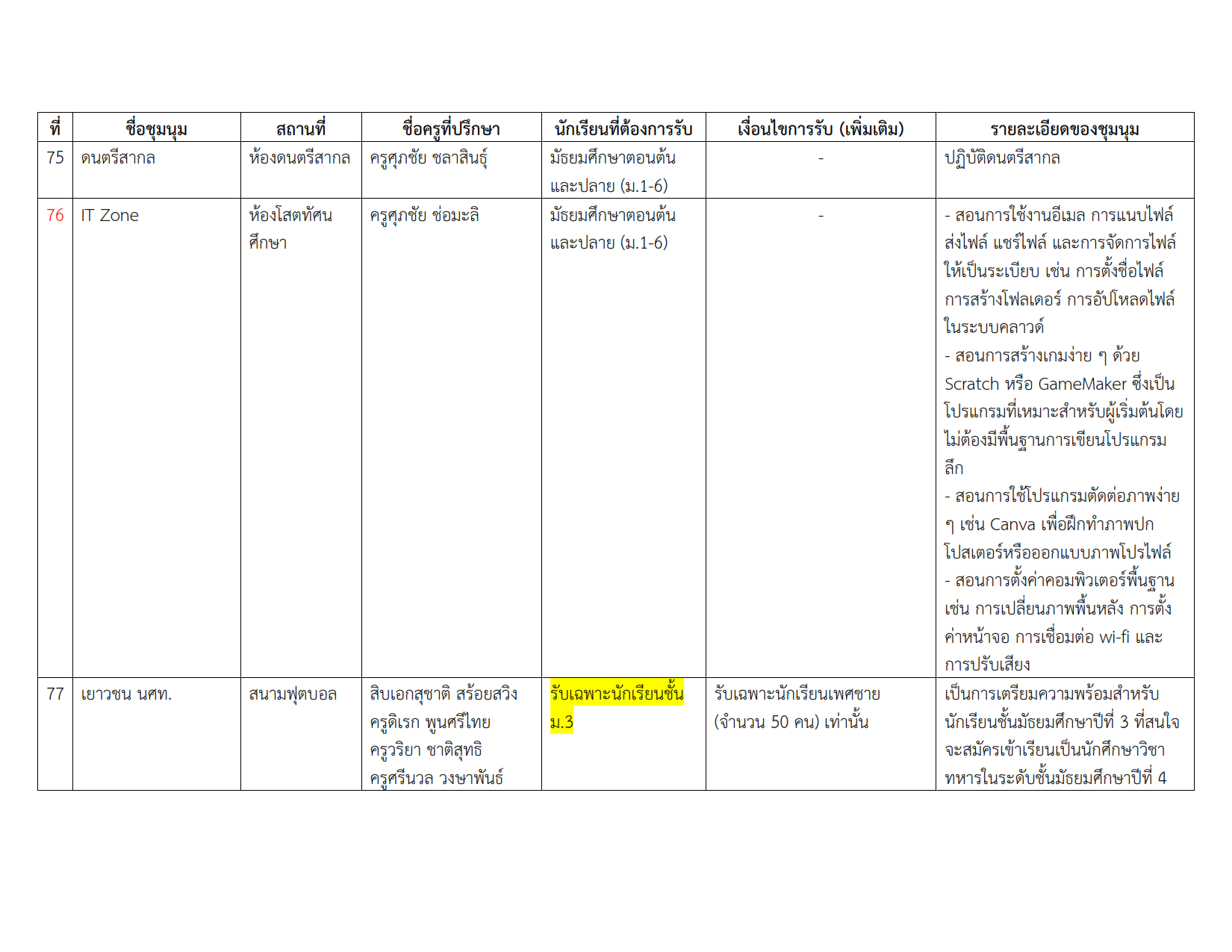 รายชื่อชุมนุม 2-2567 #3_013.png