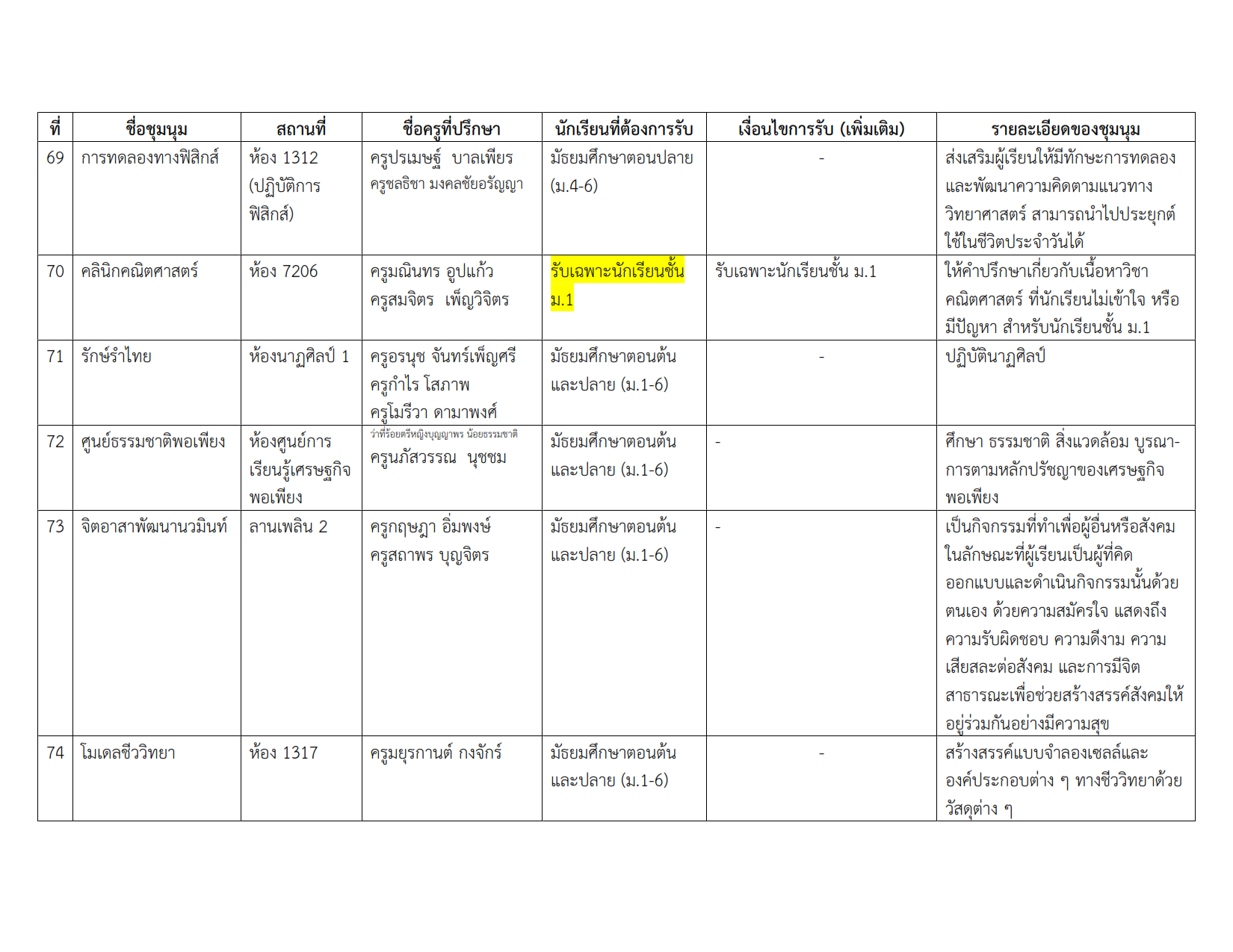 รายชื่อชุมนุม 2-2567 #3_012.png