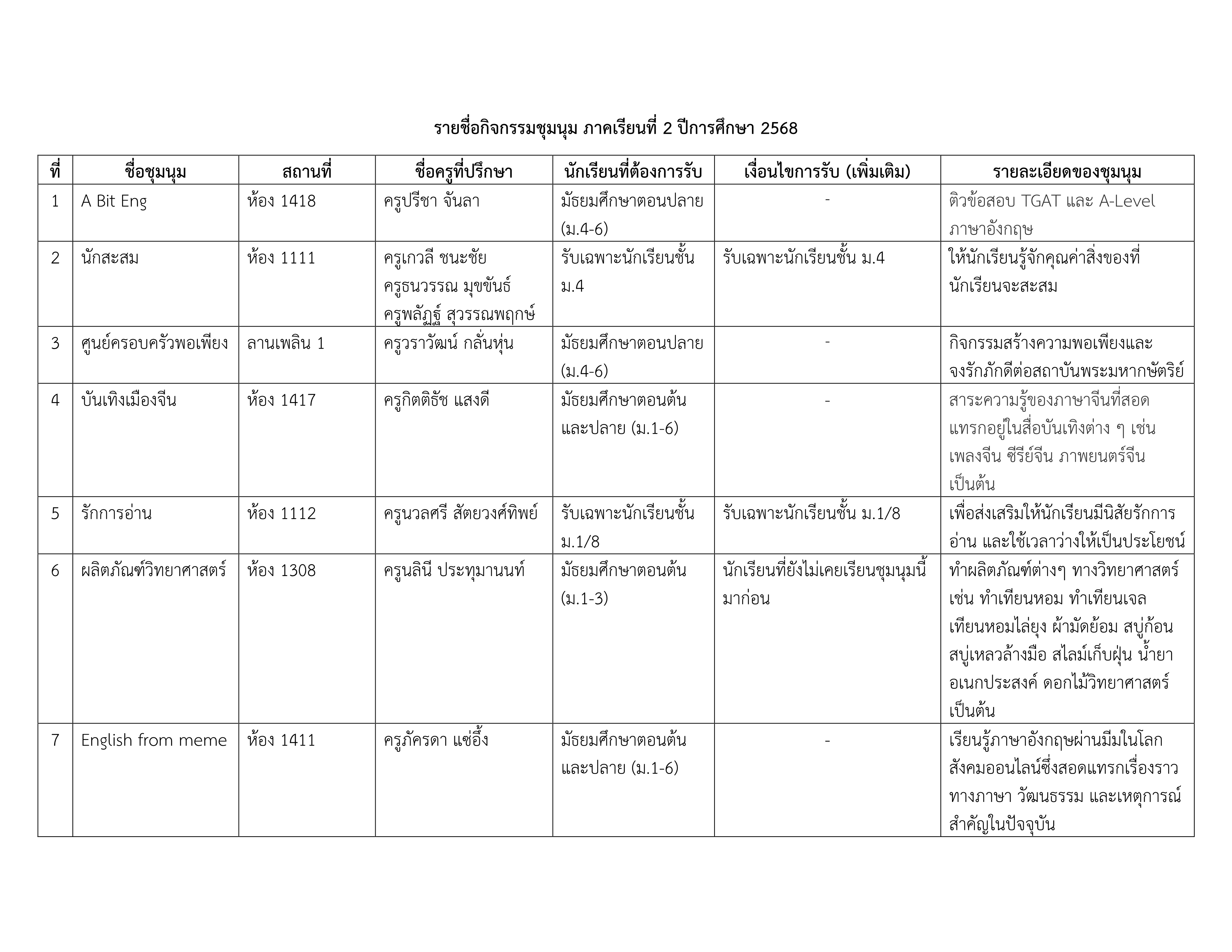 รายชื่อชุมนุม 2-2568 #2_1.png