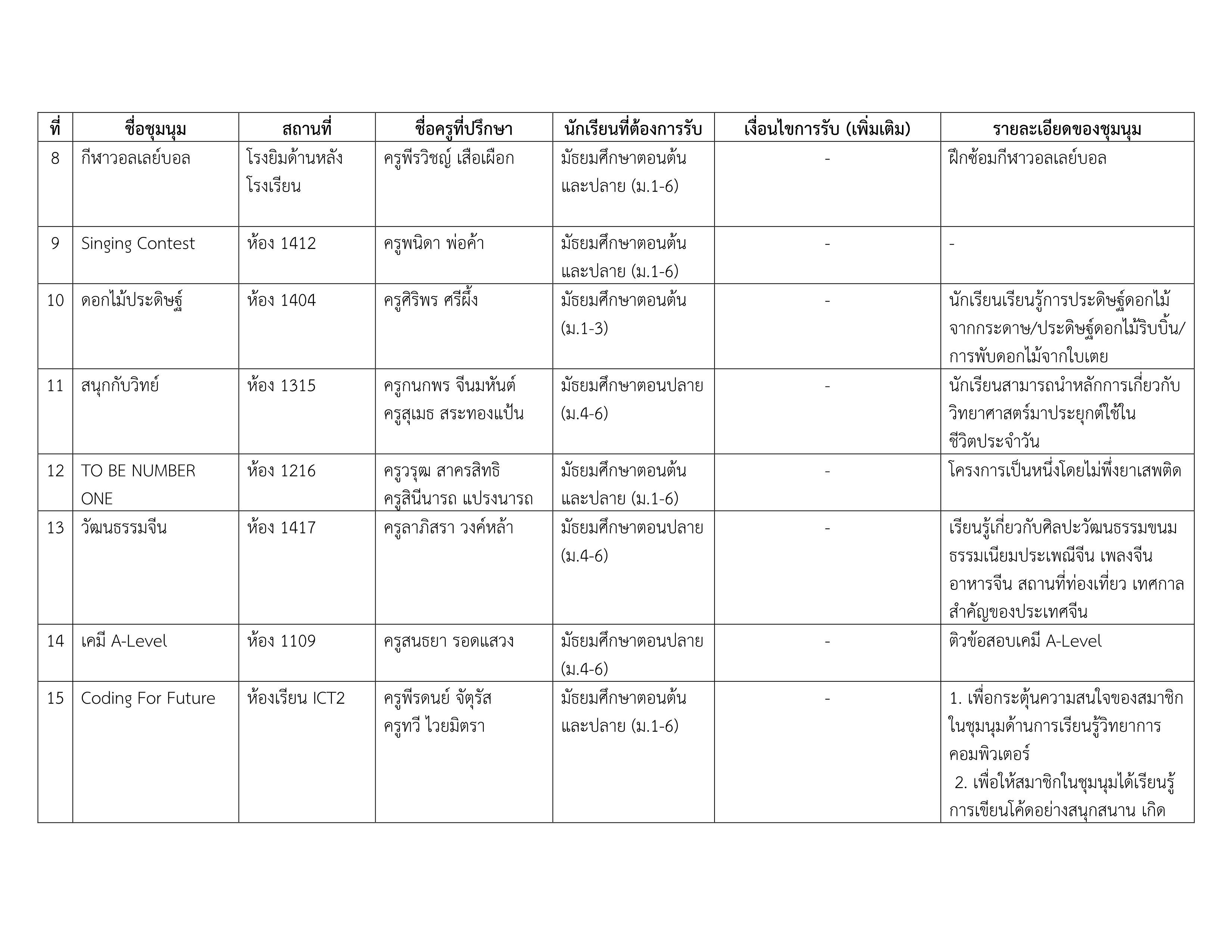 รายชื่อชุมนุม 2-2568 #2_2.png