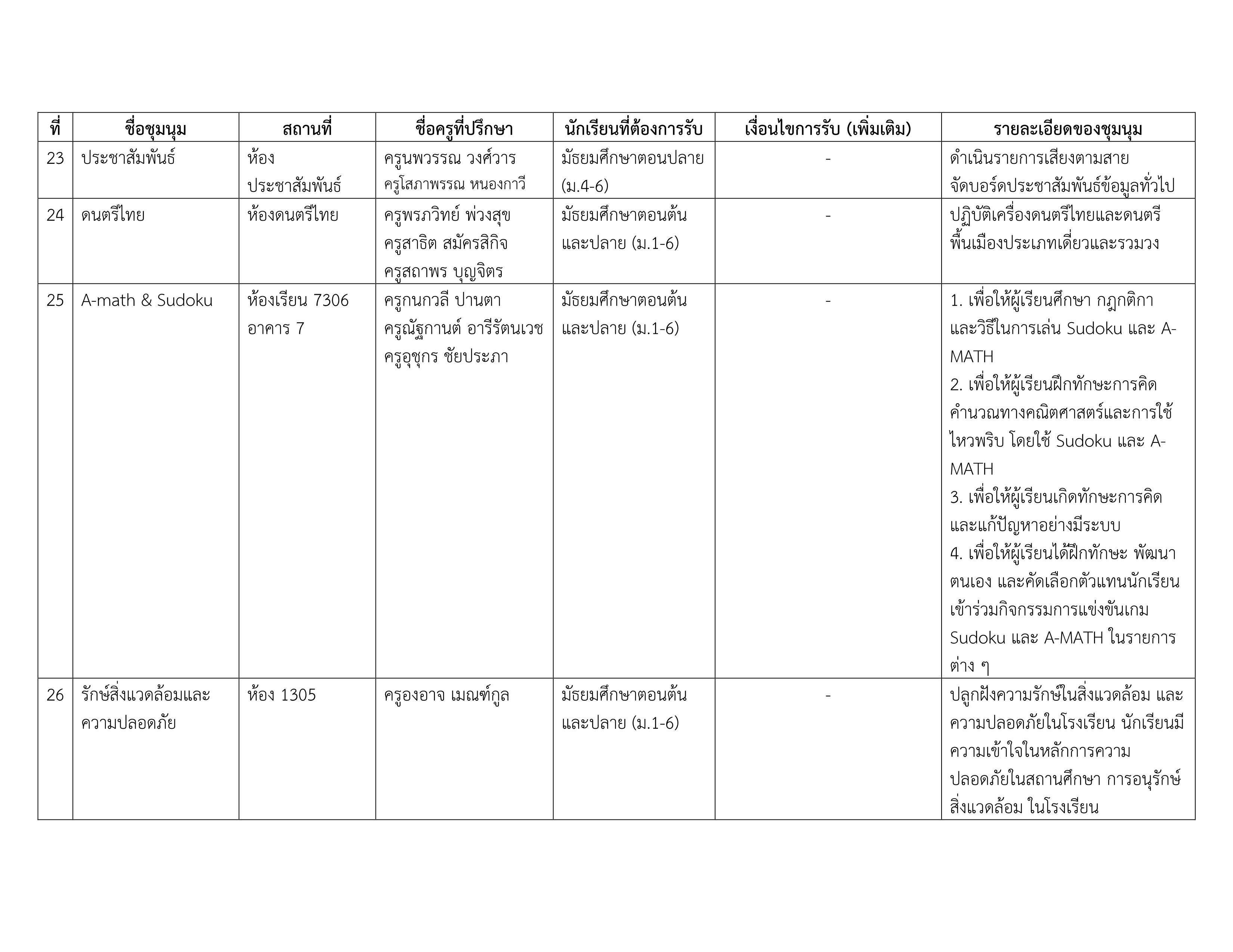 รายชื่อชุมนุม 2-2568 #2_4.png