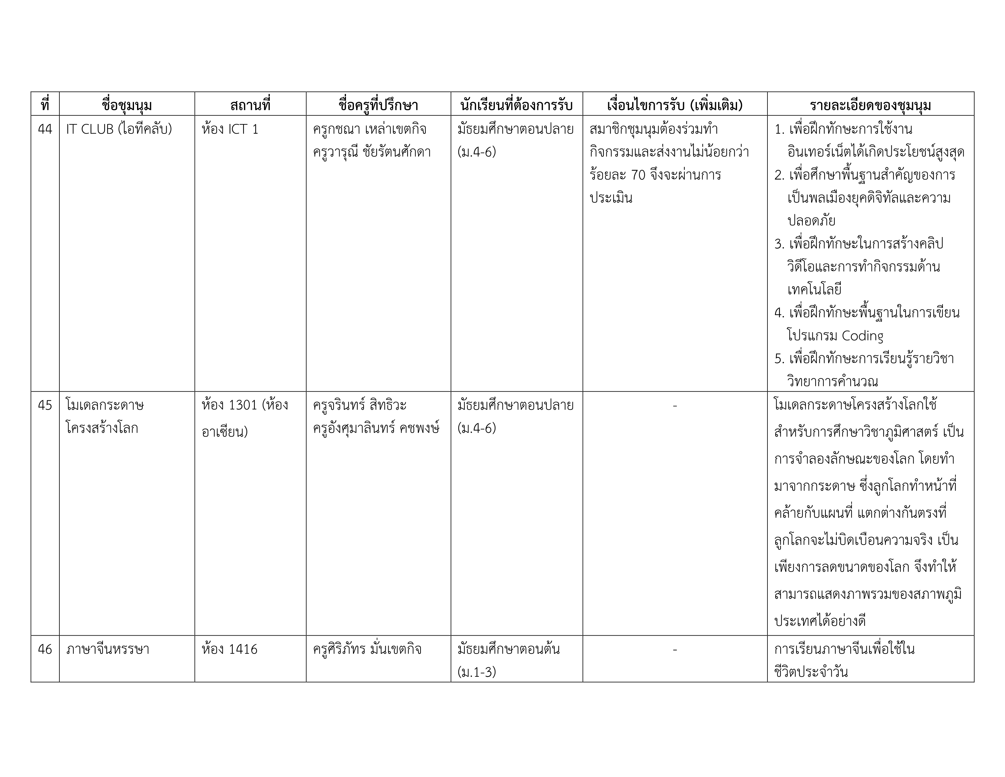 รายชื่อชุมนุม 2-2568 #2_7.png