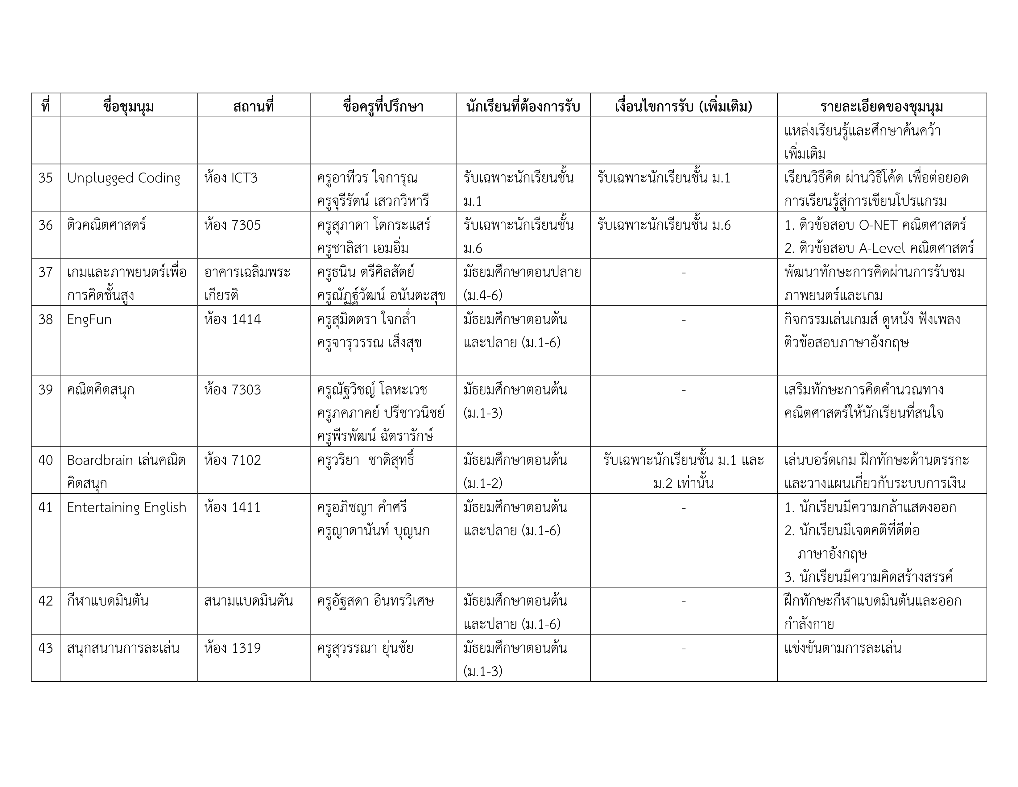 รายชื่อชุมนุม 2-2568 #2_6.png