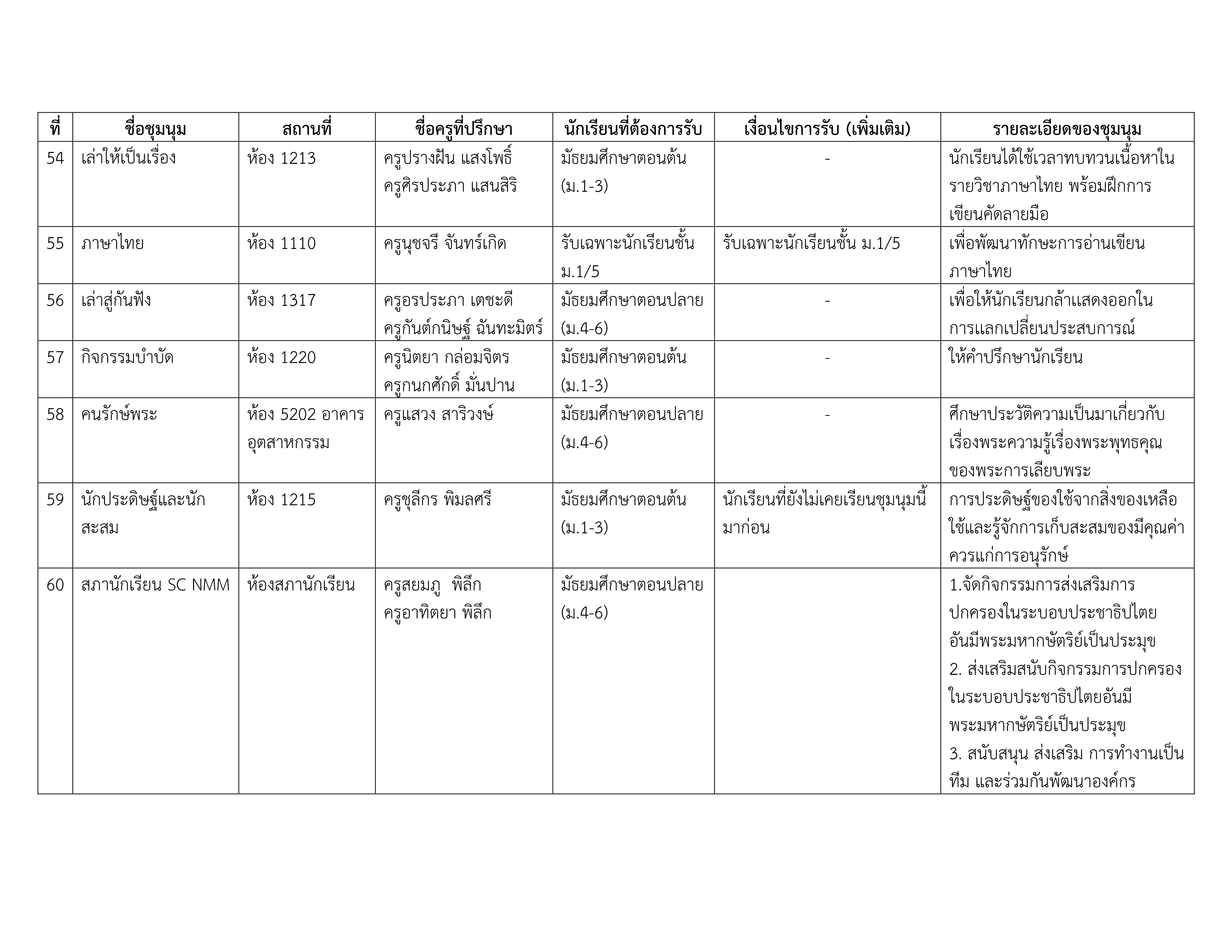 รายชื่อชุมนุม 2-2568 #2_9.png