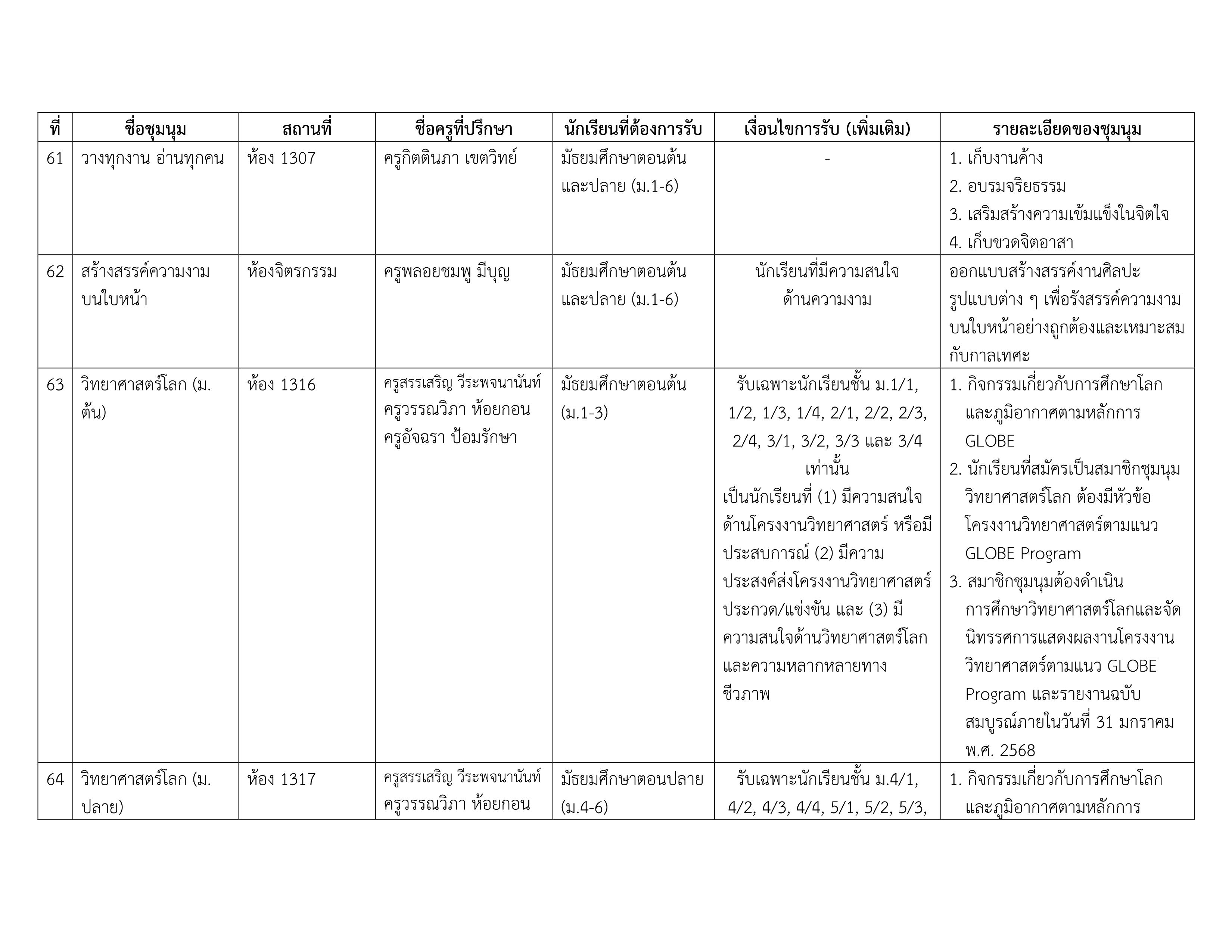 รายชื่อชุมนุม 2-2568 #2_10.png