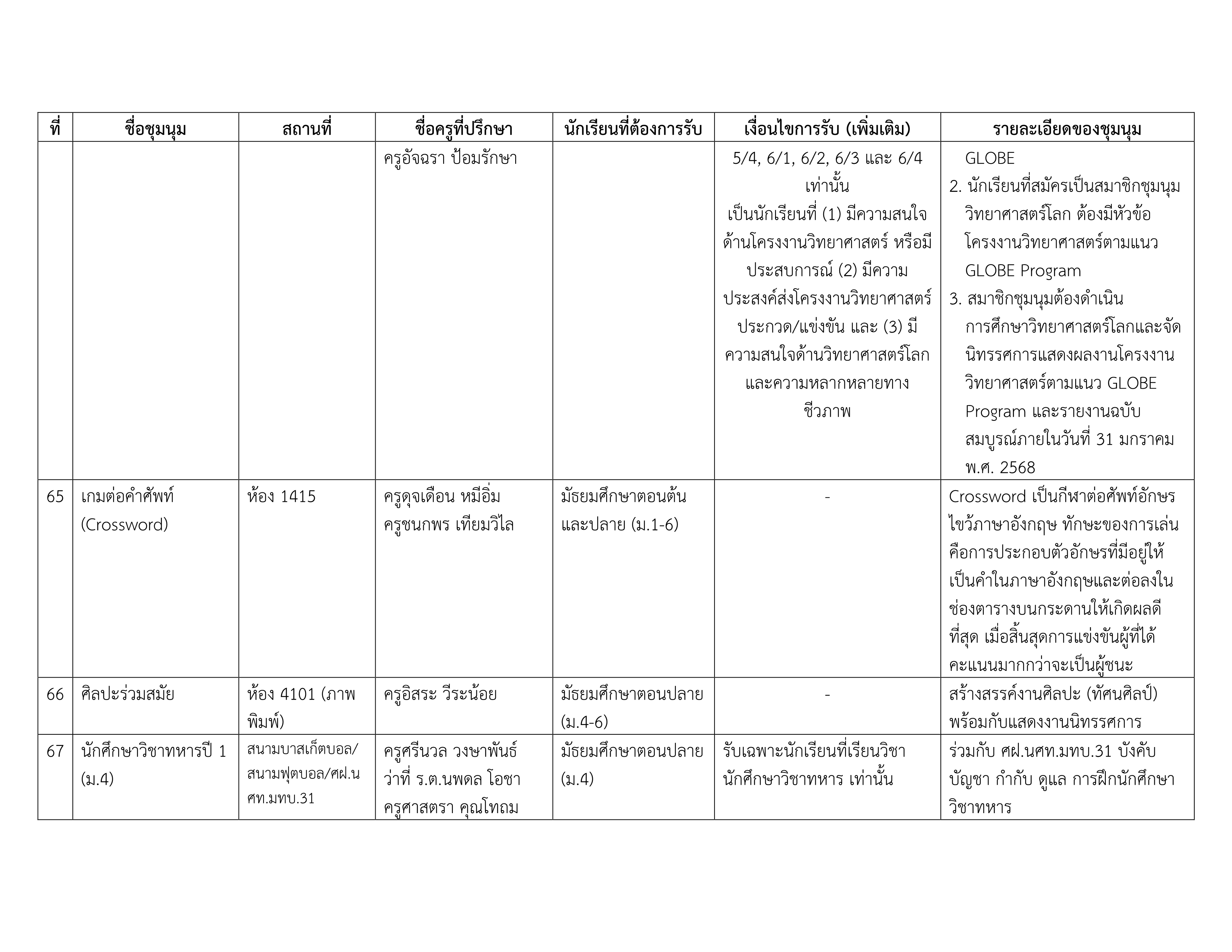 รายชื่อชุมนุม 2-2568 #2_11.png