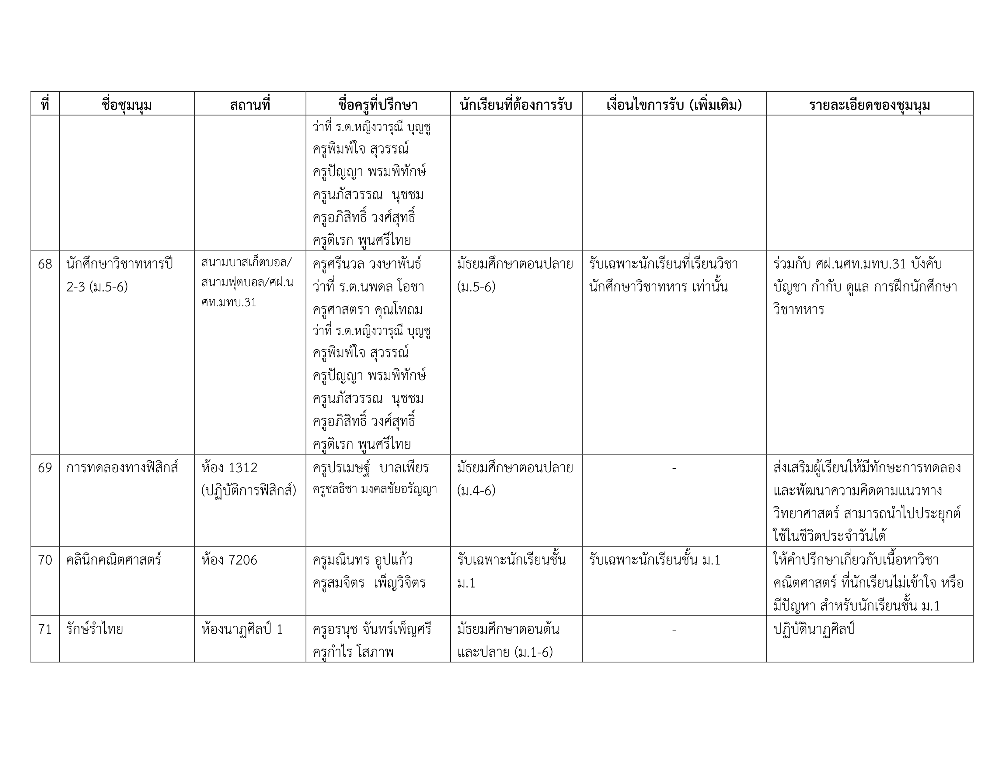 รายชื่อชุมนุม 2-2568 #2_12.png
