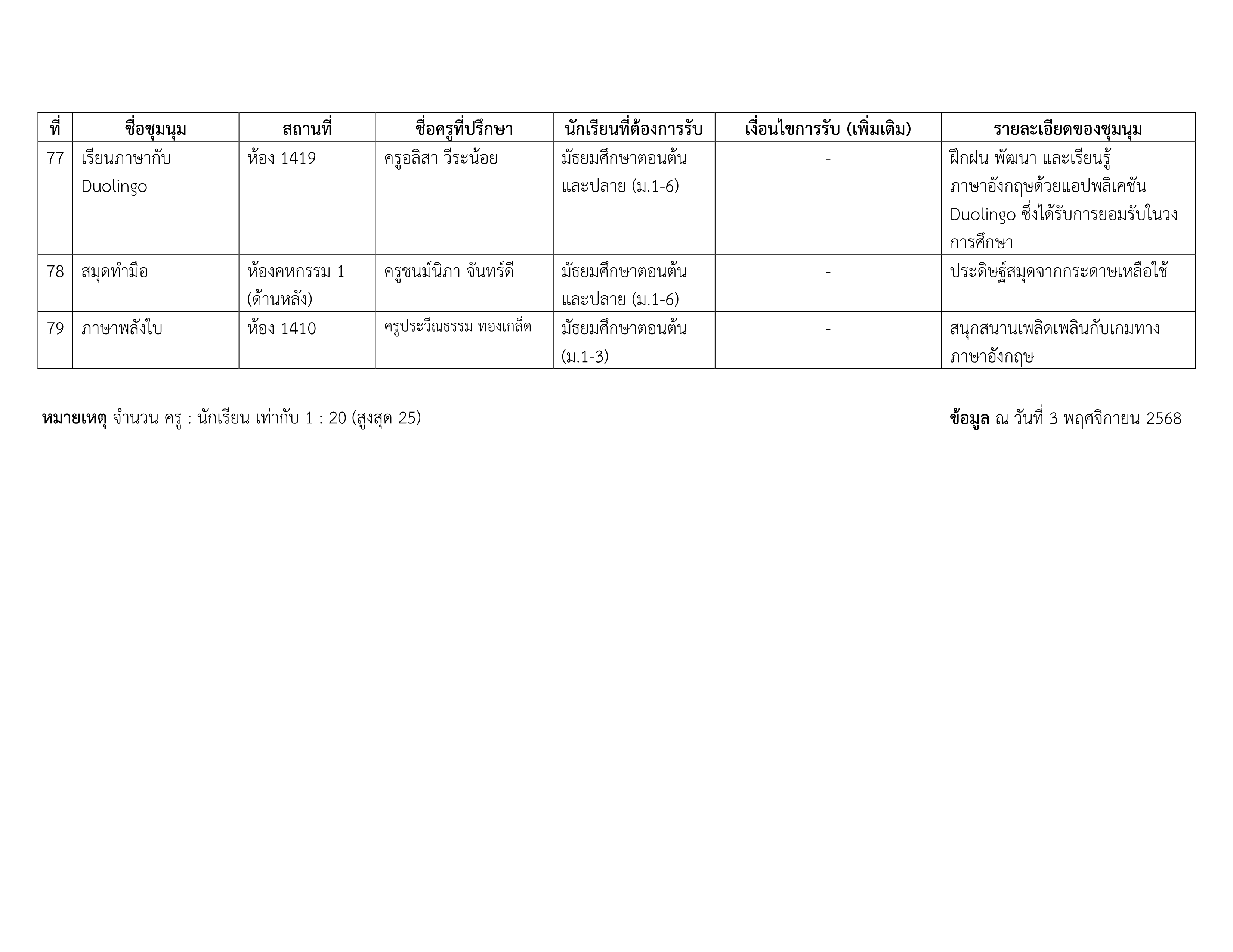 รายชื่อชุมนุม 2-2568 #2_14.png