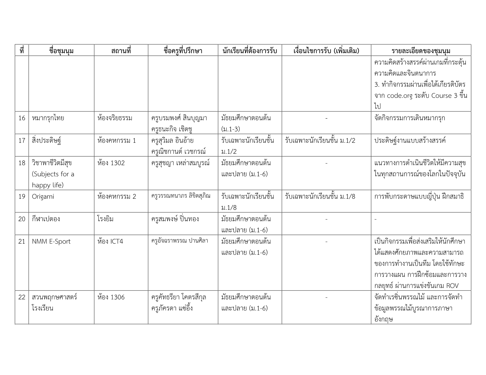 รายชื่อชุมนุม 1-2568_3.png