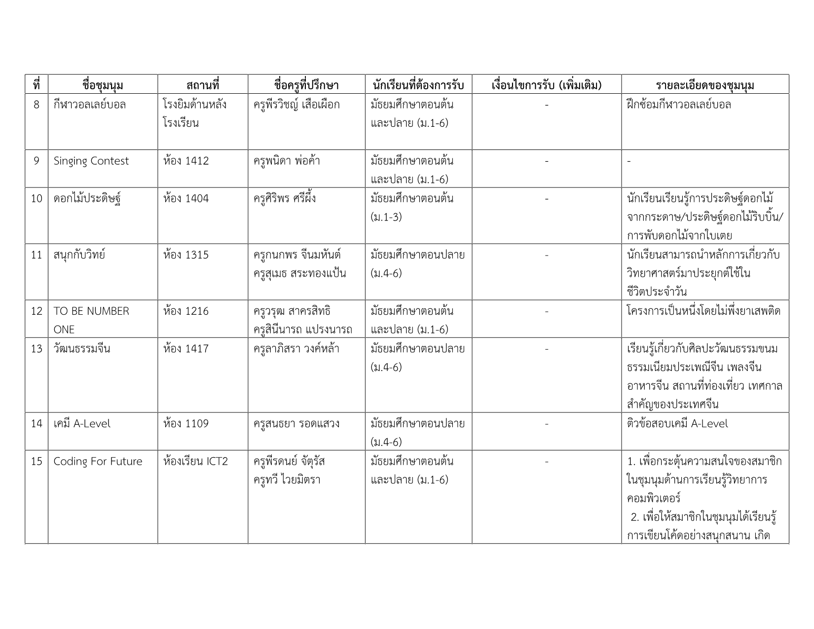 รายชื่อชุมนุม 1-2568_2.png