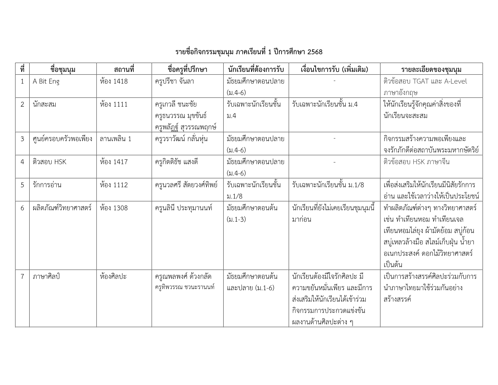 รายชื่อชุมนุม 1-2568_1.png