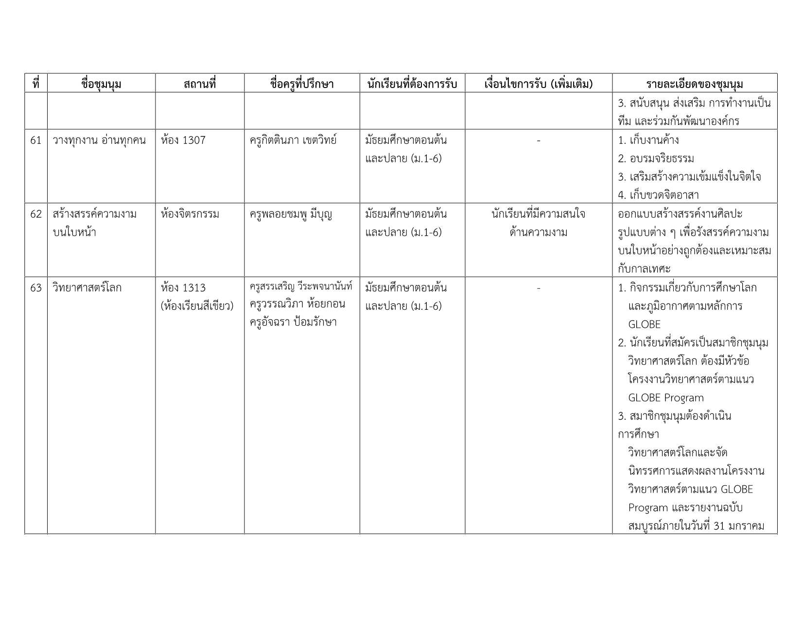 รายชื่อชุมนุม 1-2568_10.png