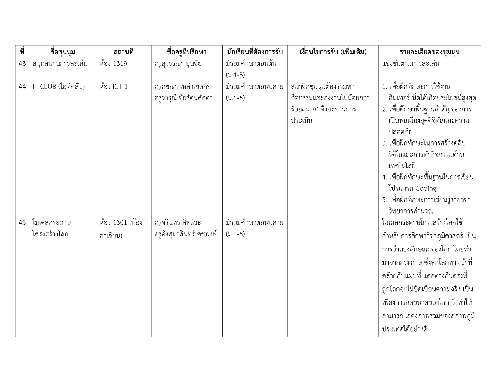 รายชื่อชุมนุม 1-2568_7.png