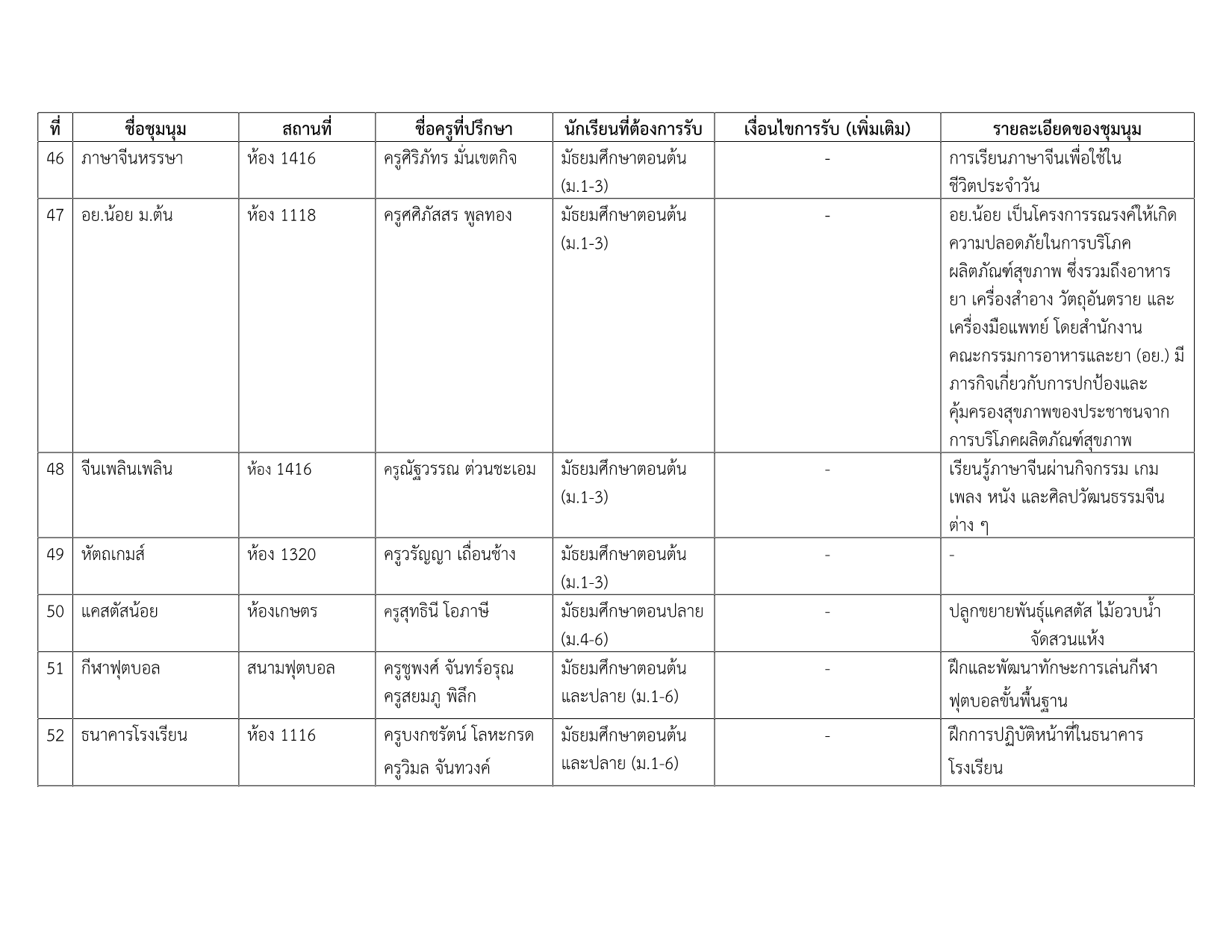 รายชื่อชุมนุม 1-2568_8.png