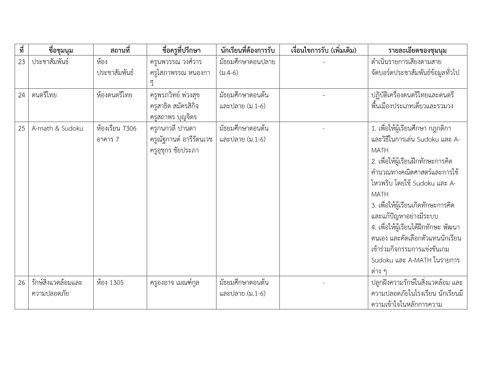 รายชื่อชุมนุม 1-2568_4.png
