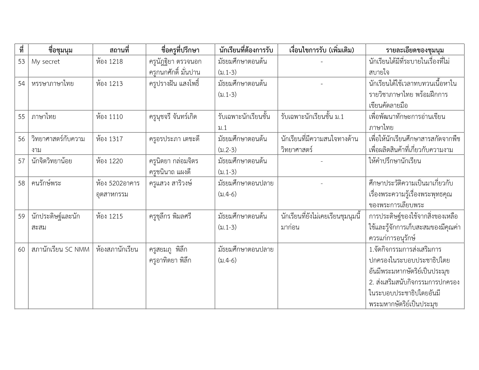 รายชื่อชุมนุม 1-2568_9.png